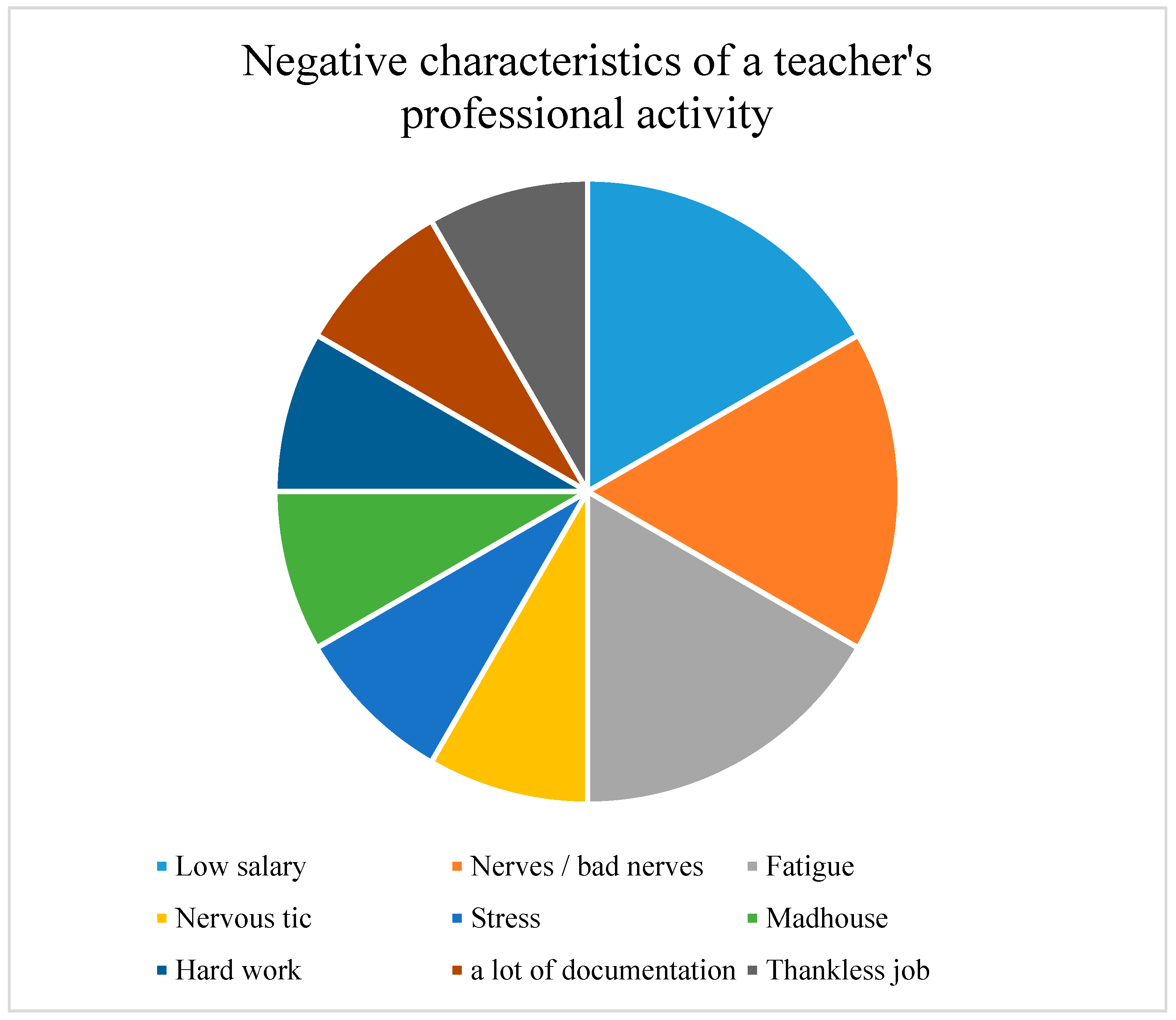 Education 13 00834 g005 Education 13 00834 g005
