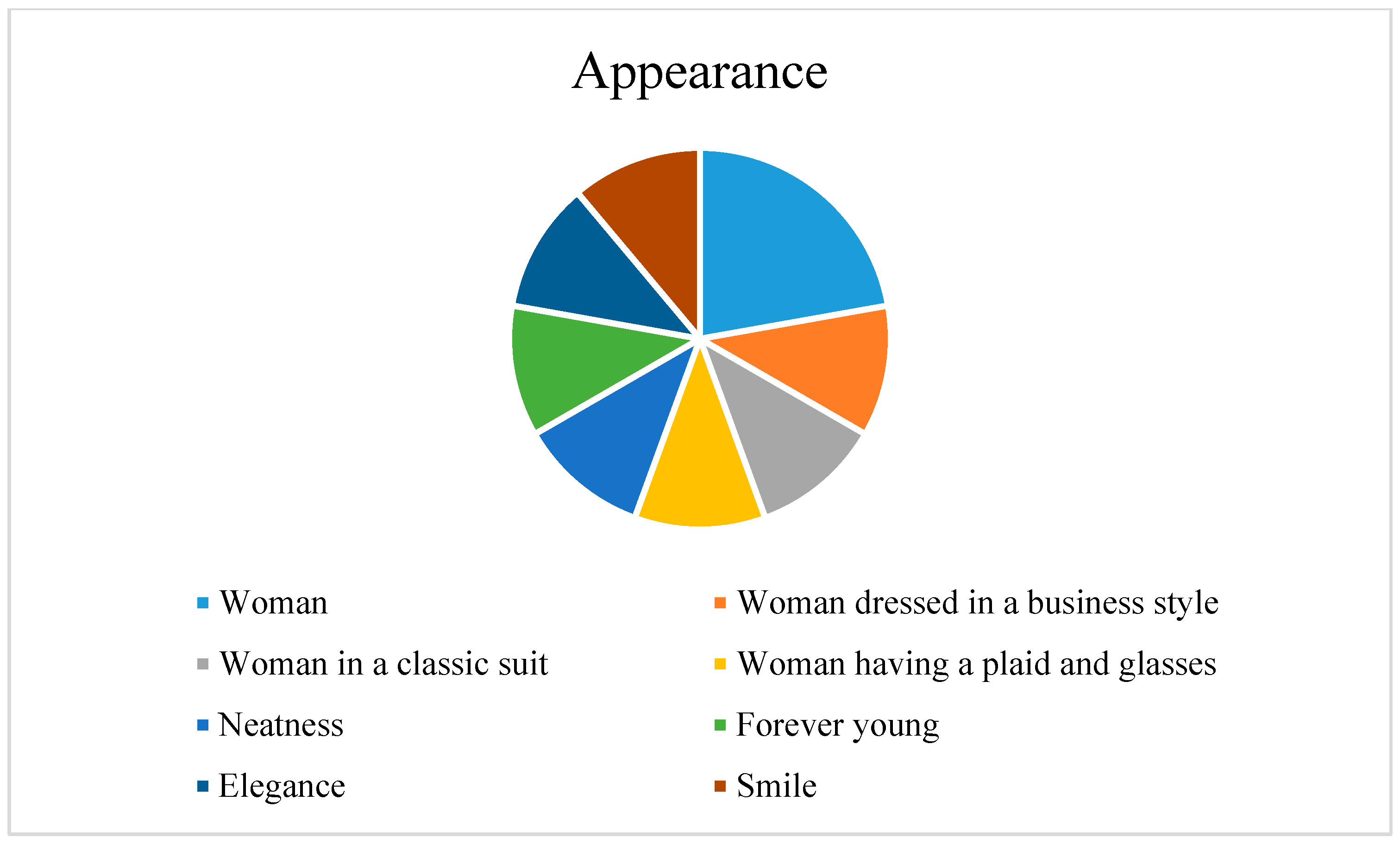 Education 13 00834 g006 Education 13 00834 g006