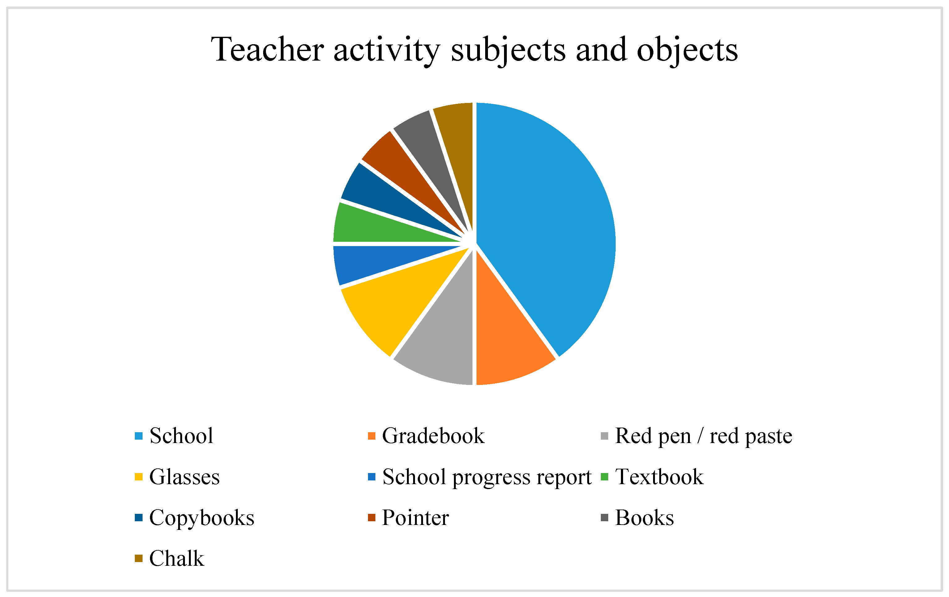 Education 13 00834 g007 Education 13 00834 g007