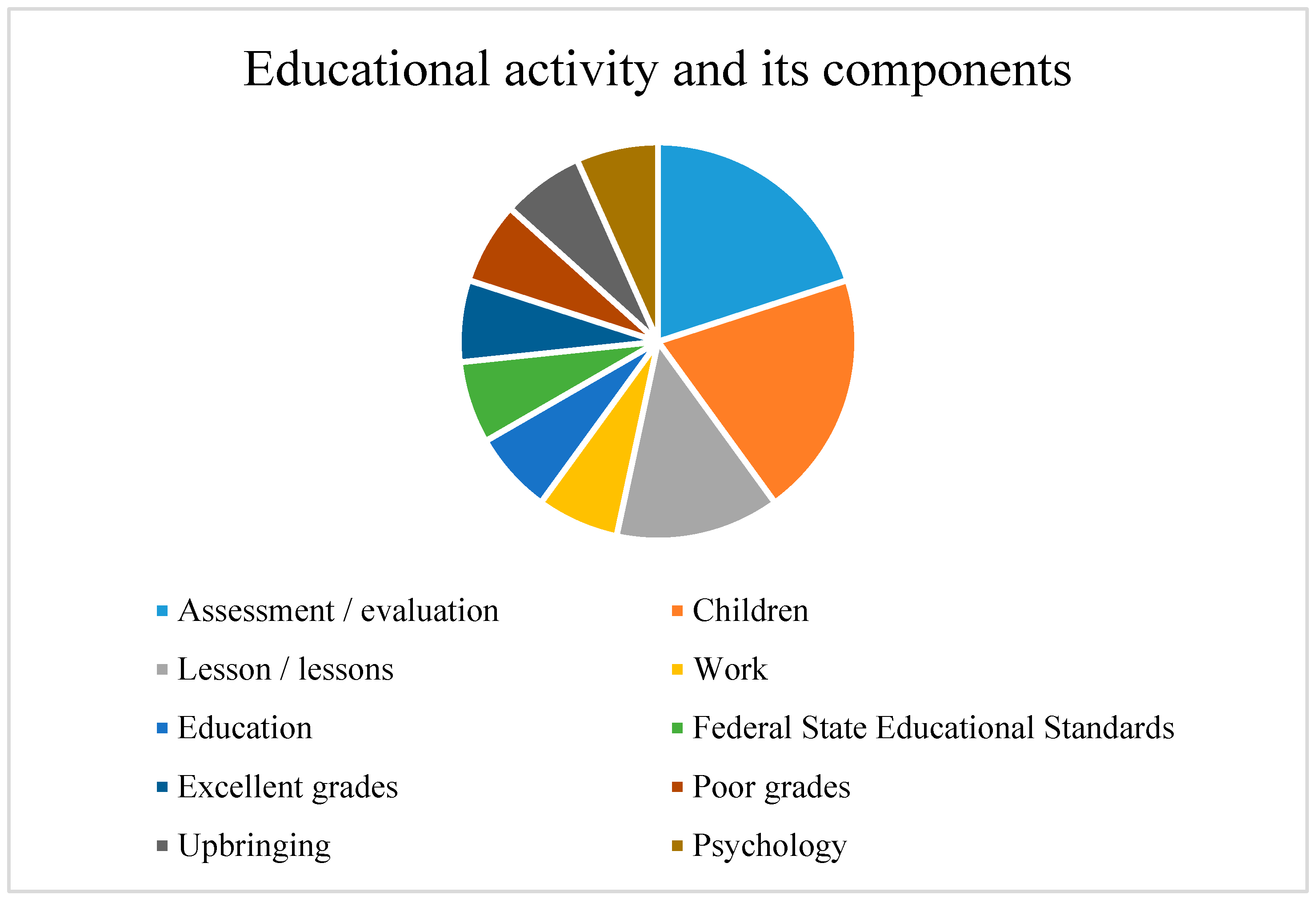 Education 13 00834 g008 Education 13 00834 g008
