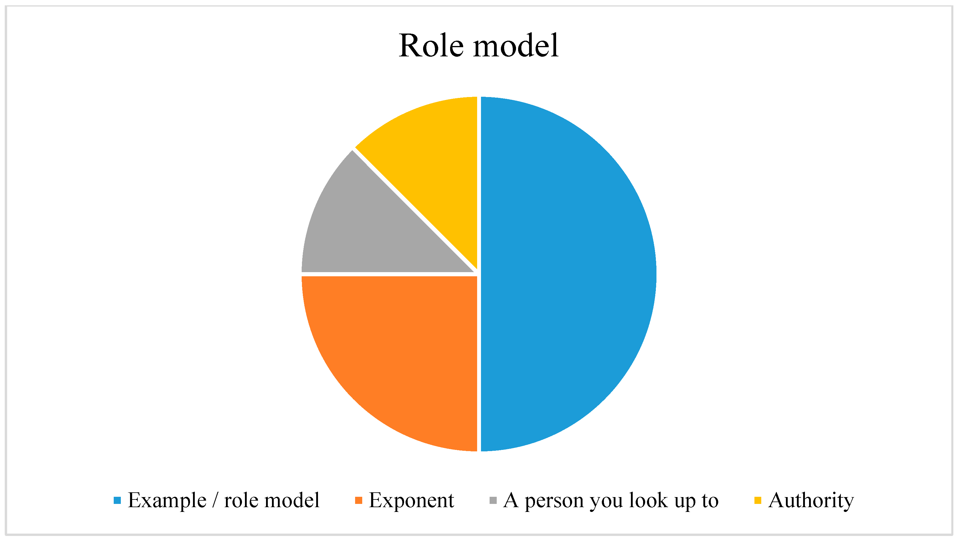 Education 13 00834 g009 Education 13 00834 g009