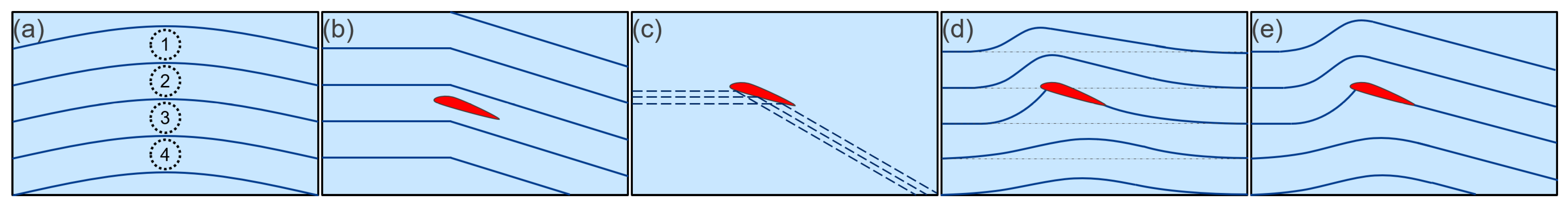 Education 13 00836 g002 Education 13 00836 g002