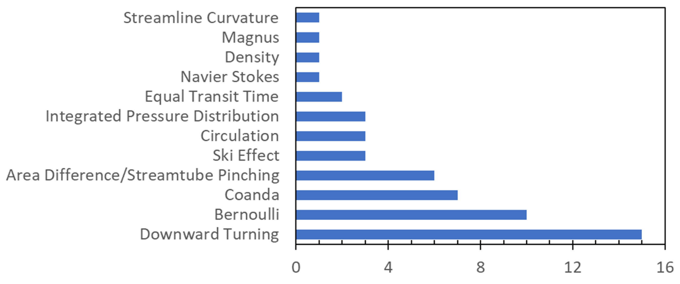 Education 13 00836 g003 Education 13 00836 g003
