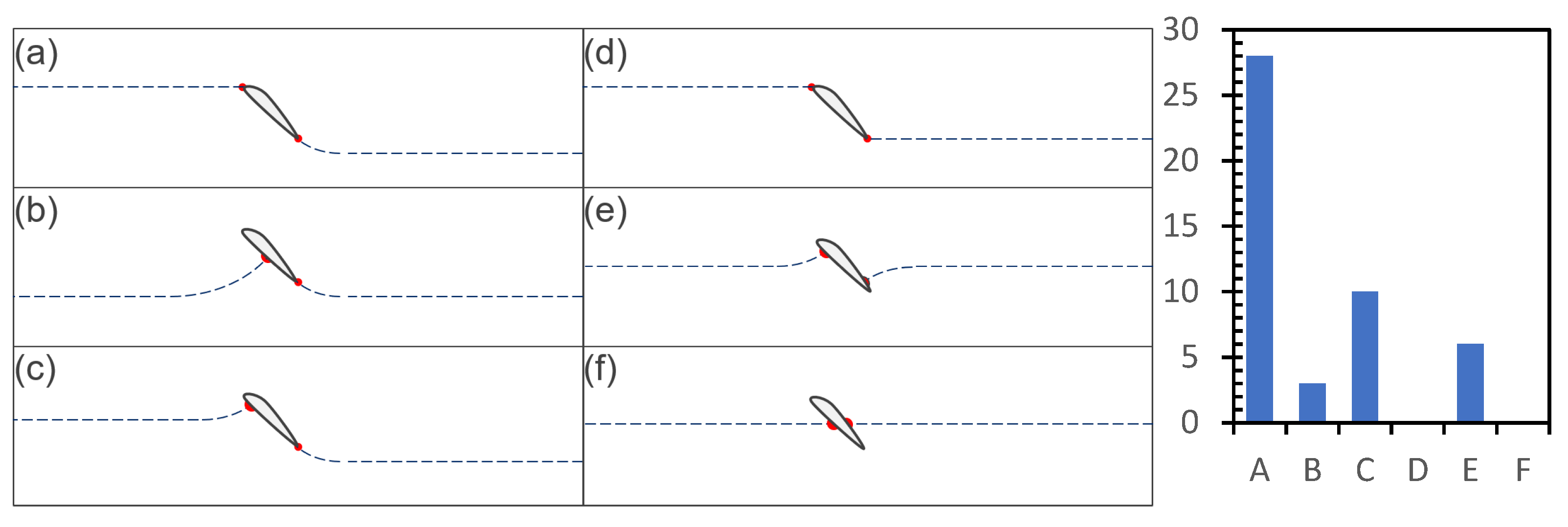 Education 13 00836 g006 Education 13 00836 g006