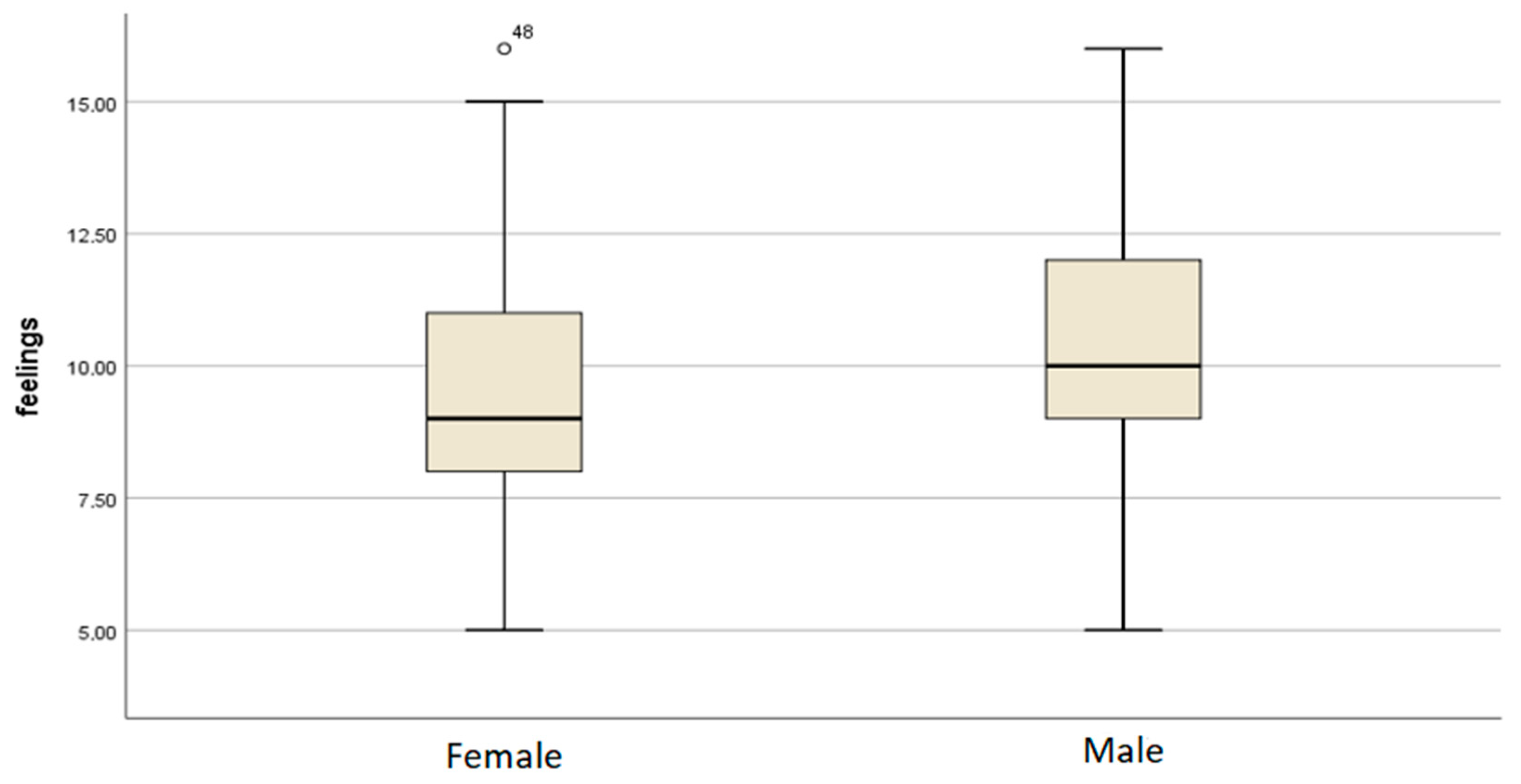 Education 13 00851 g001