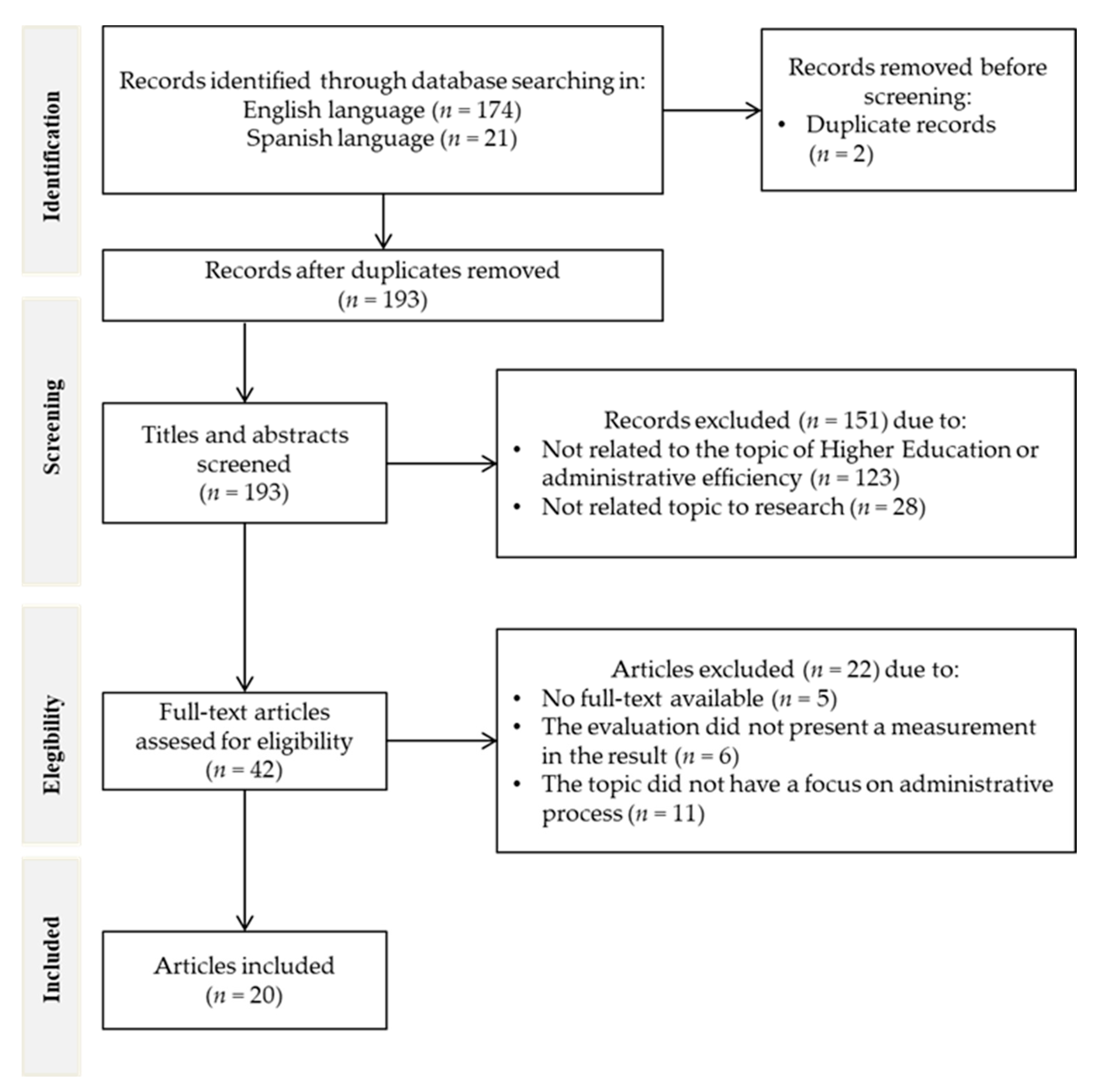 Education 13 00855 g001