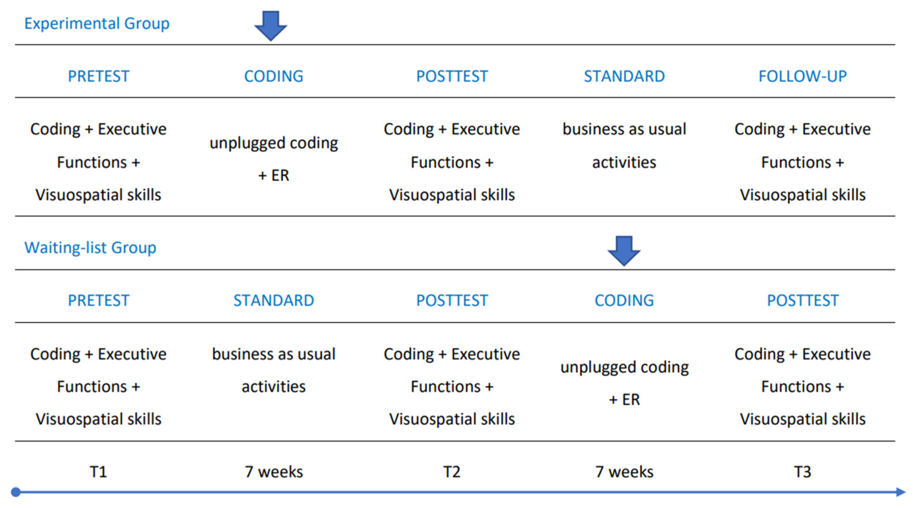 Education 13 00858 g001