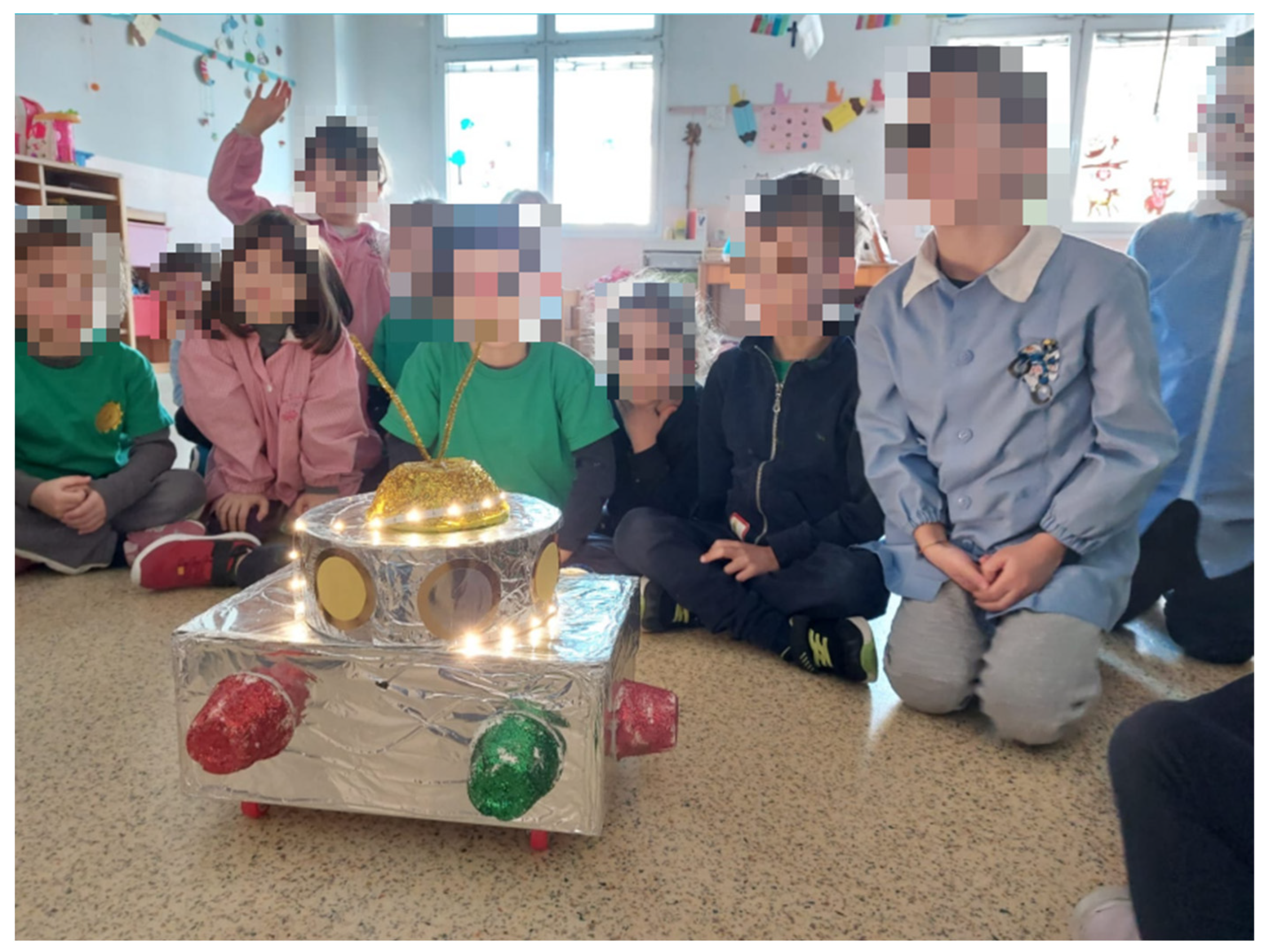 Education 13 00858 g009