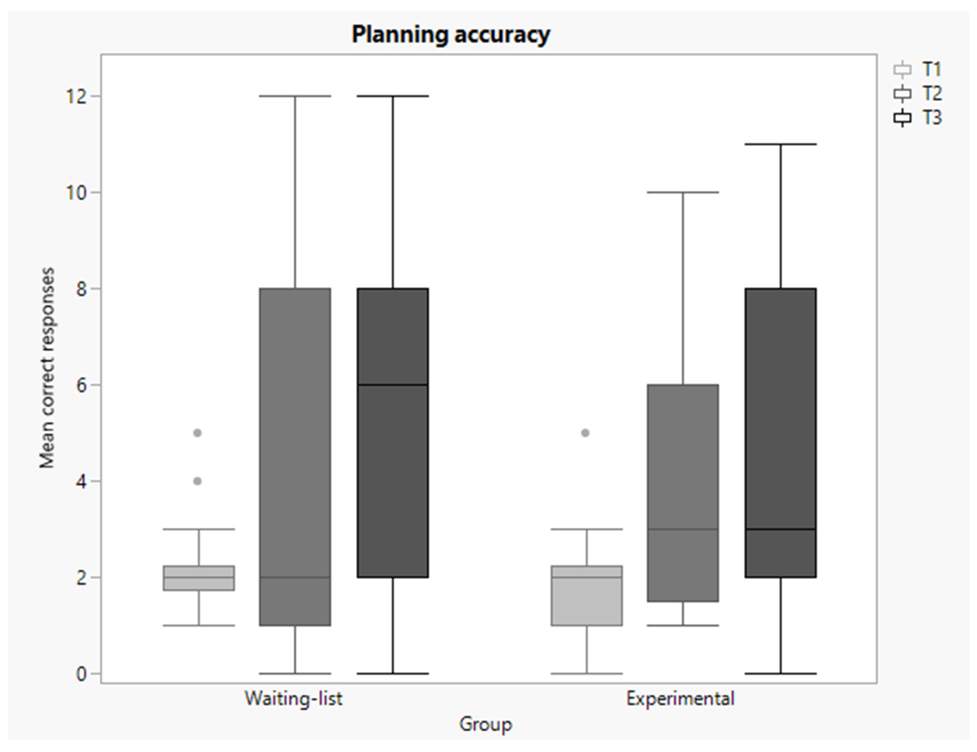 Education 13 00858 g015