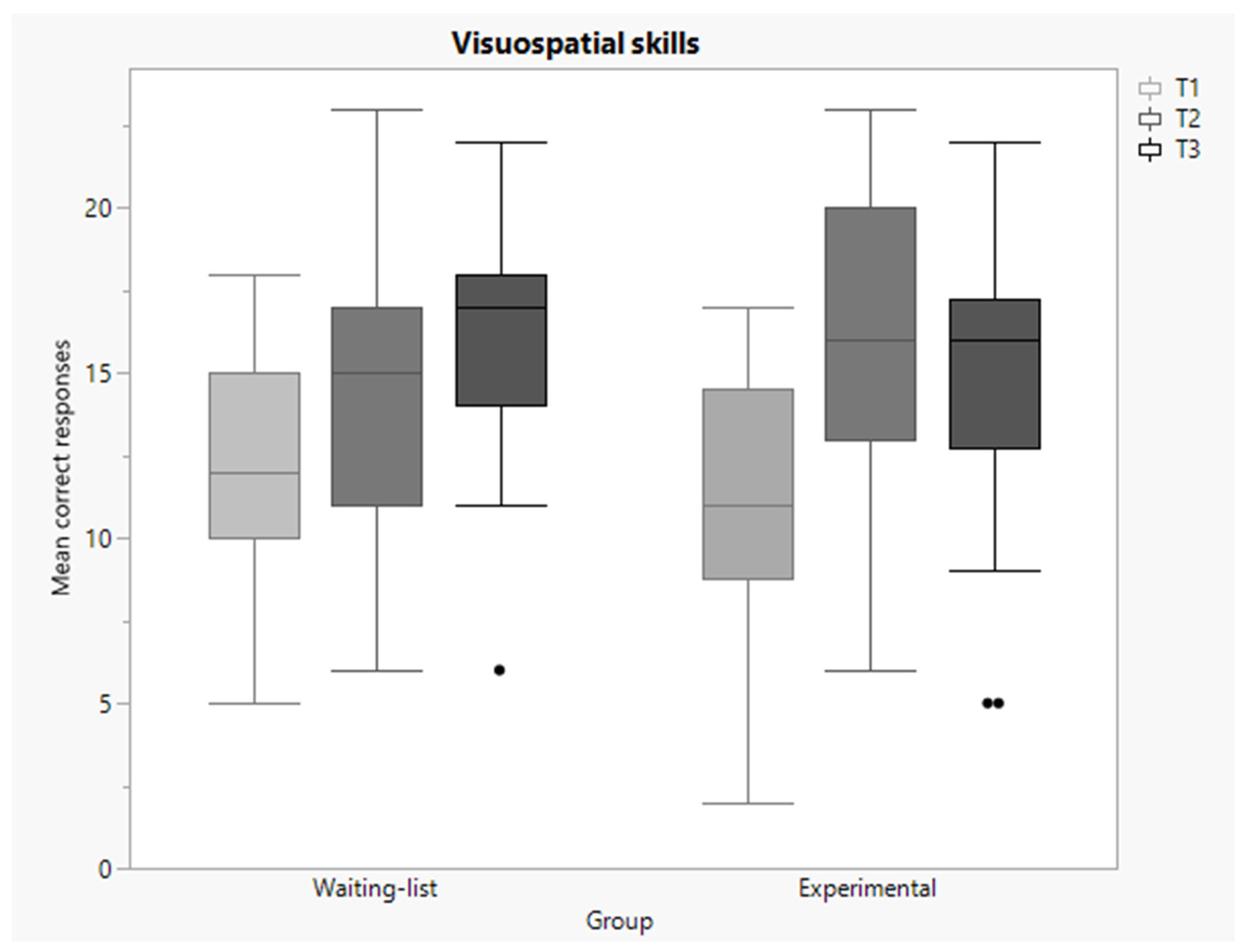 Education 13 00858 g016