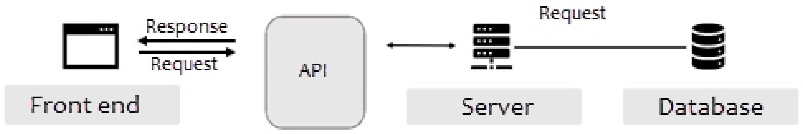 Education 13 00860 g003 Education 13 00860 g003
