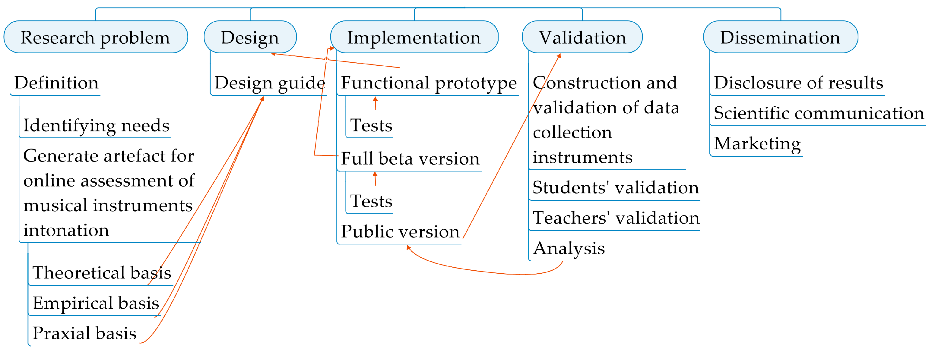 Education 13 00860 g004 Education 13 00860 g004