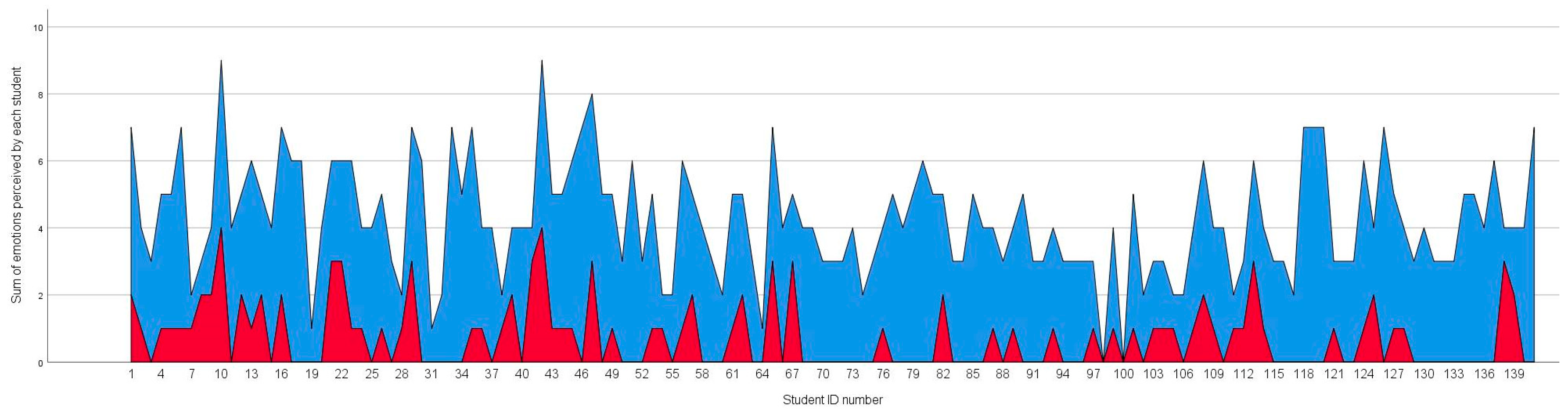 Education 13 00860 g006 Education 13 00860 g006