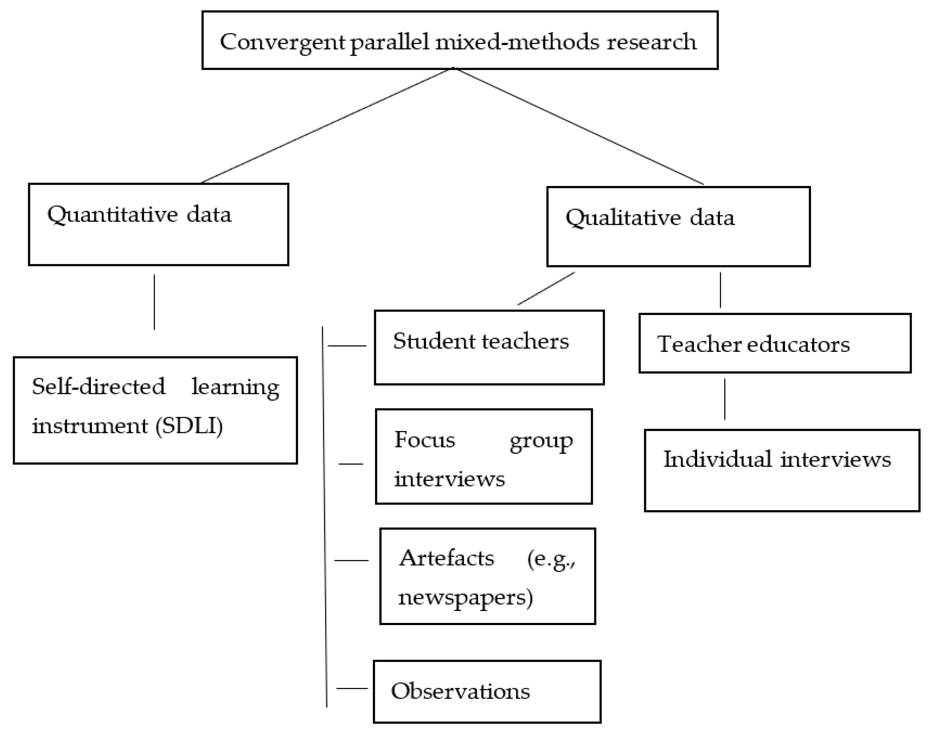 Education 13 00862 g001