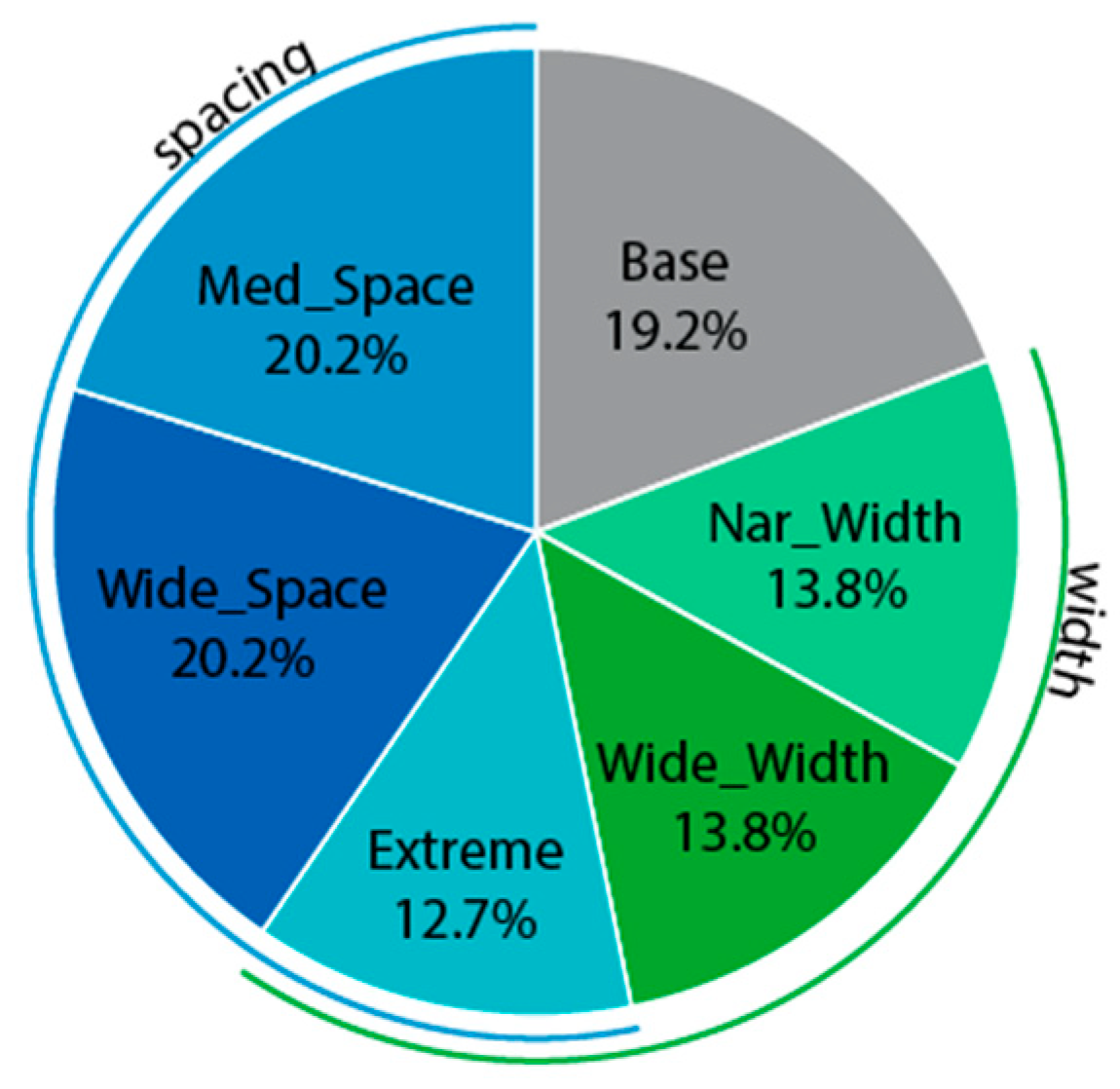 Education 13 00864 g005 Education 13 00864 g005