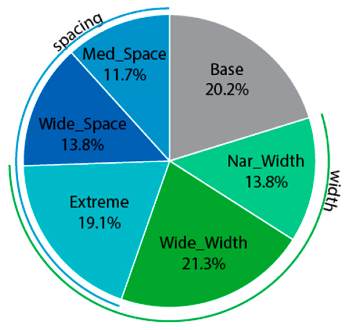 Education 13 00864 g008 Education 13 00864 g008