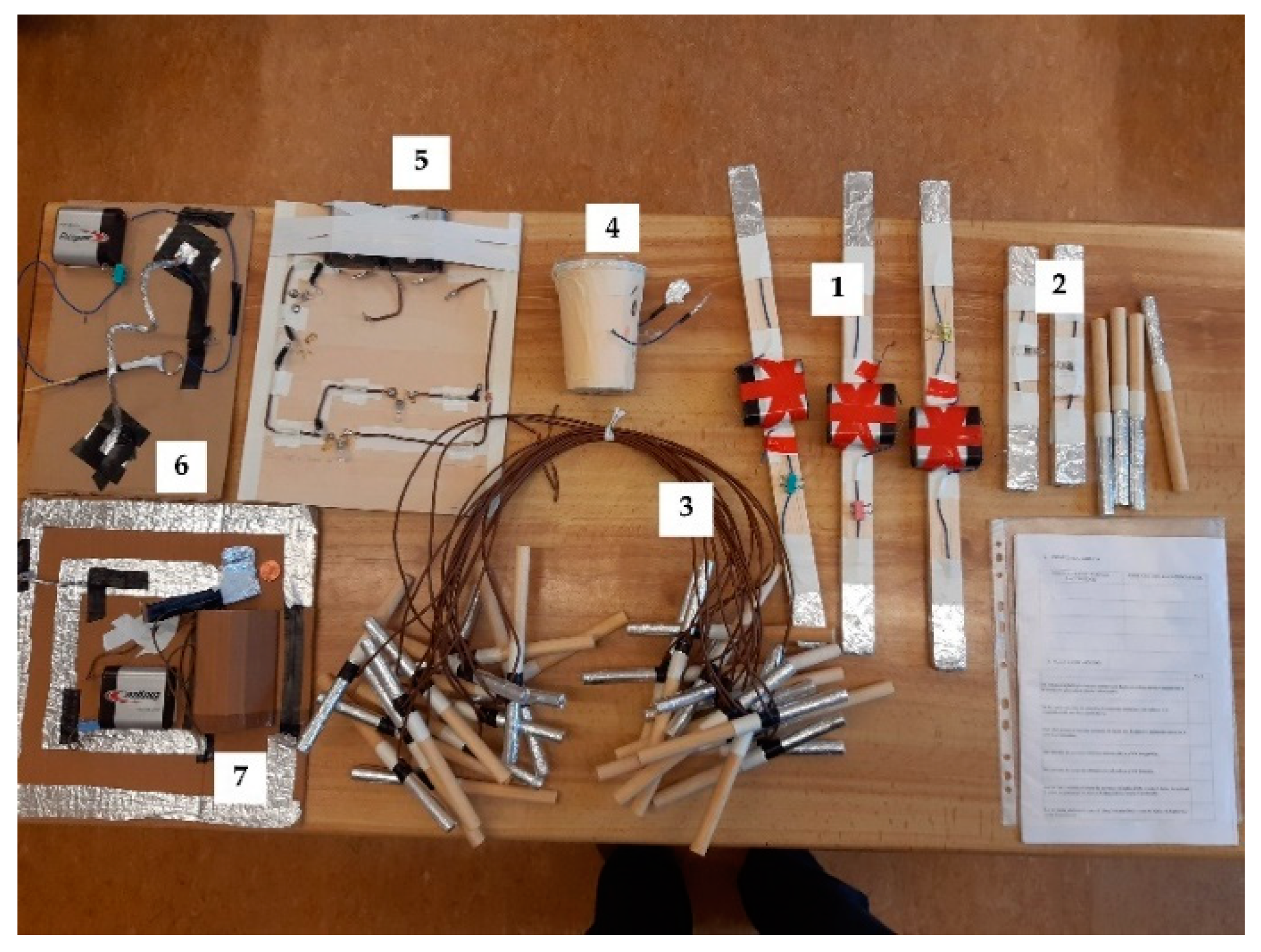 Education 13 00872 g002