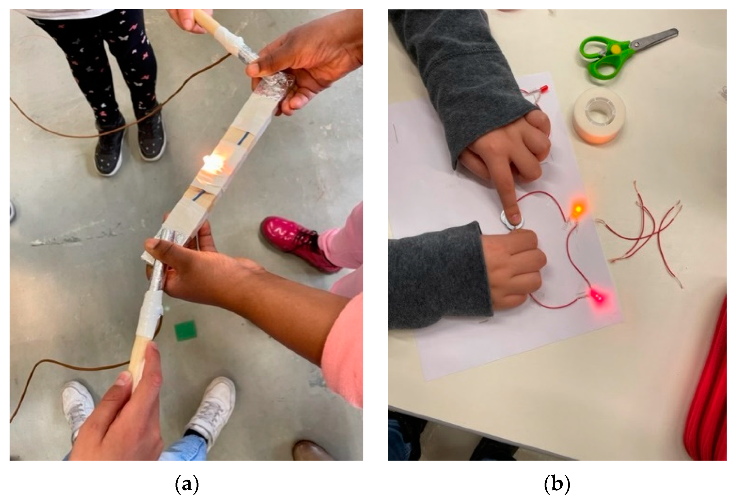 Education 13 00872 g003