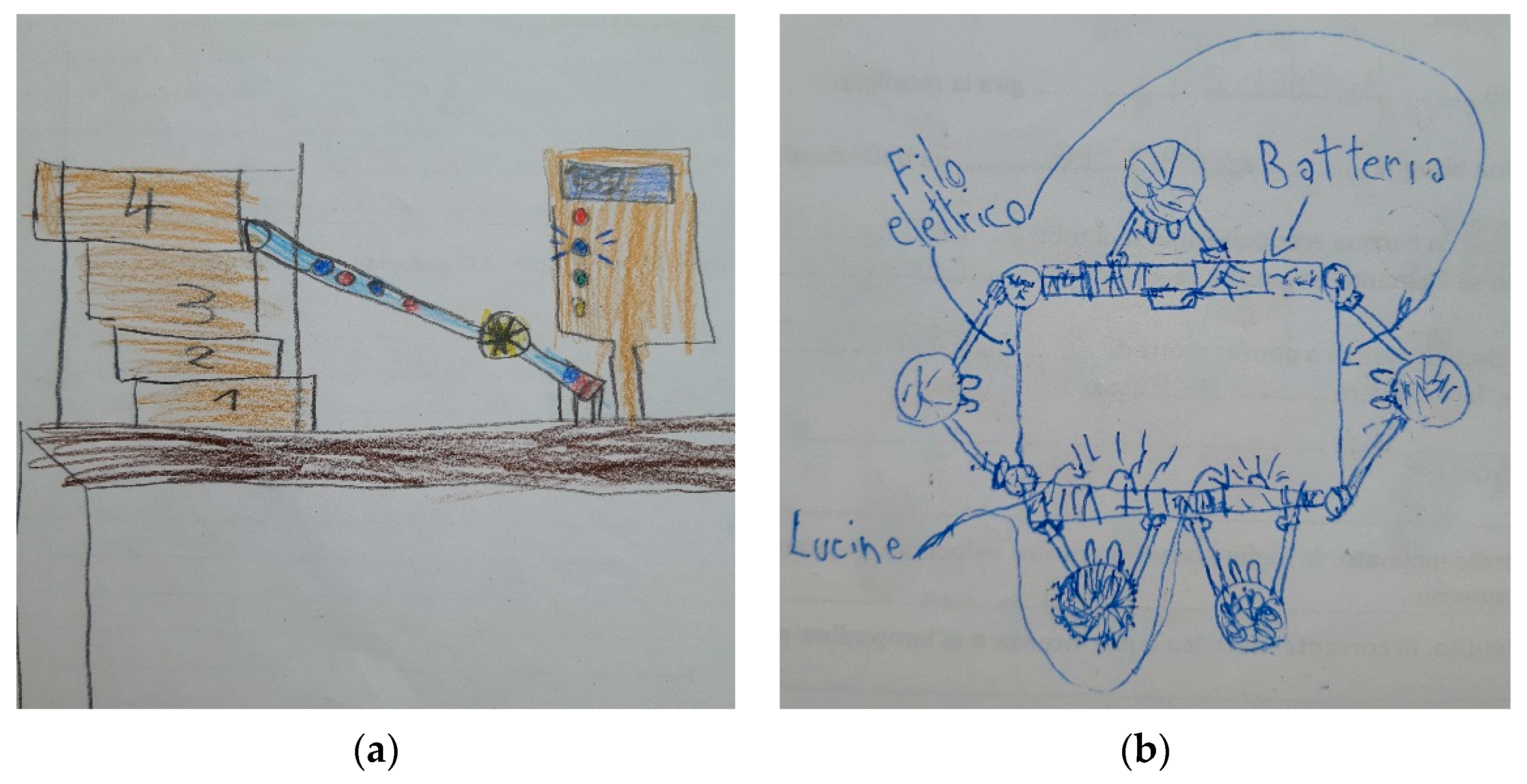 Education 13 00872 g004