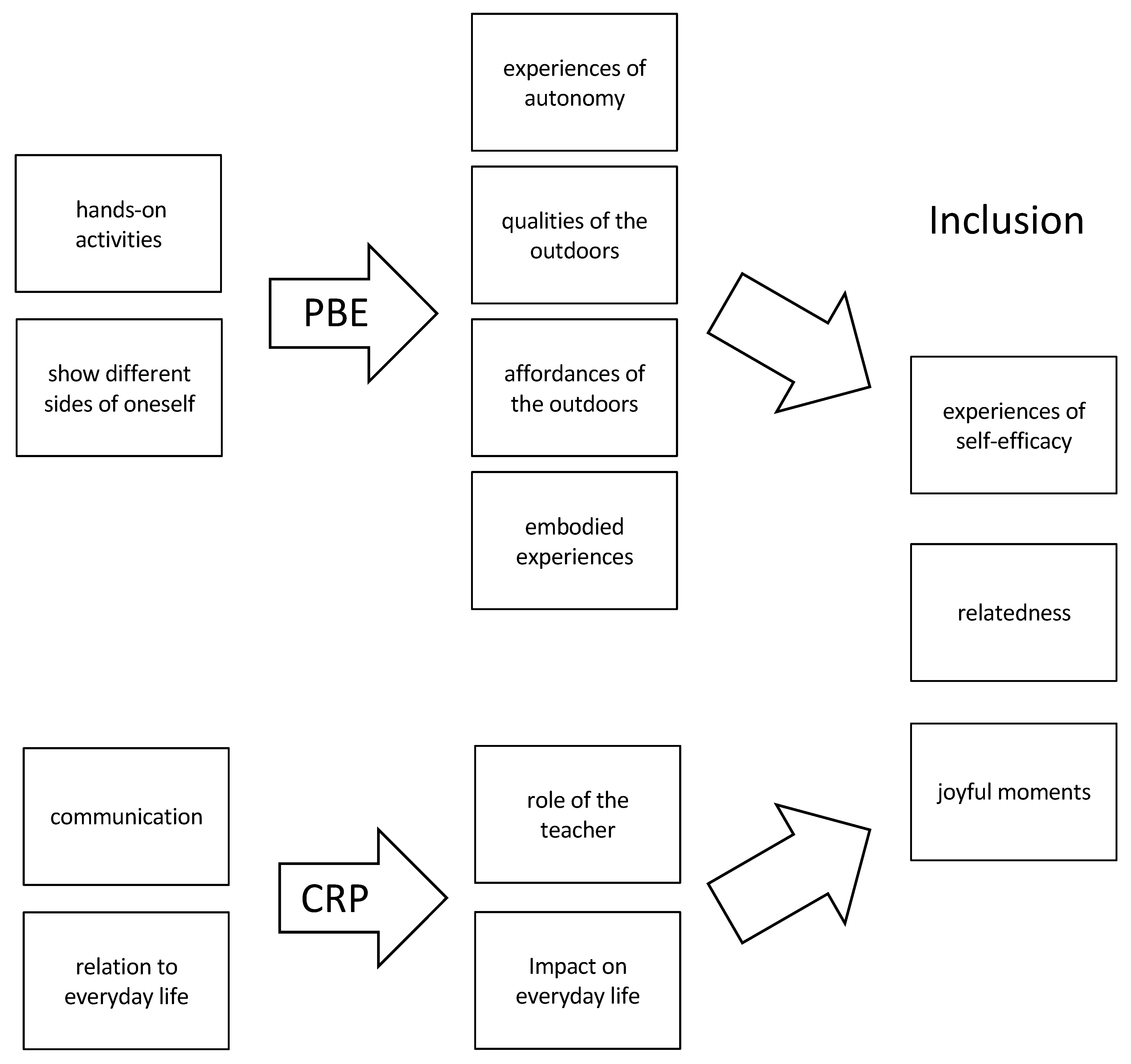 Education 13 00878 g003