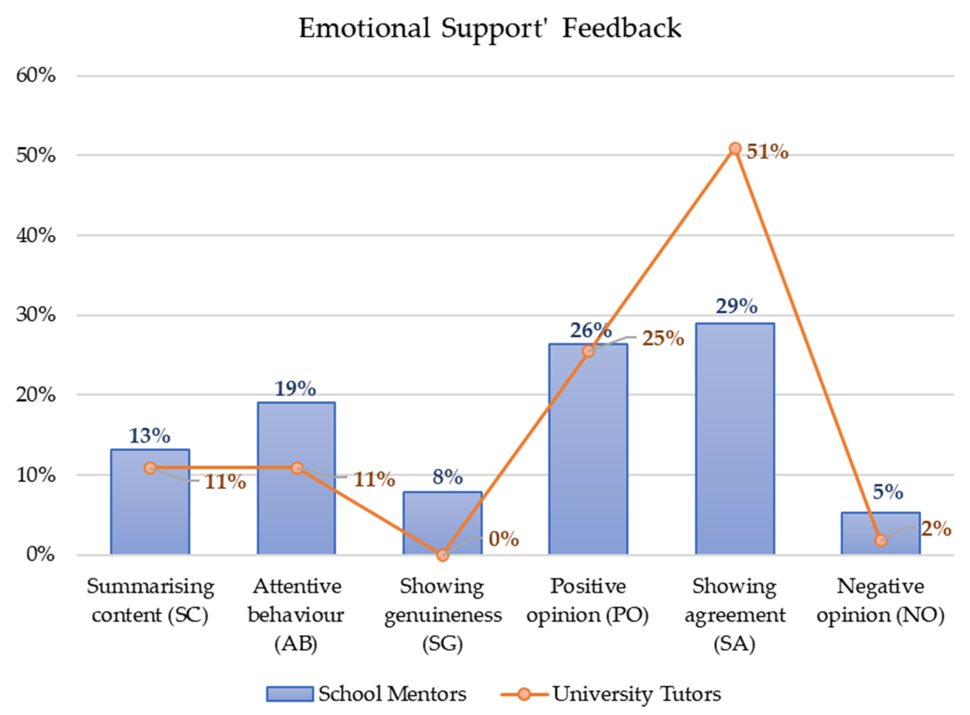 Education 13 00879 g001