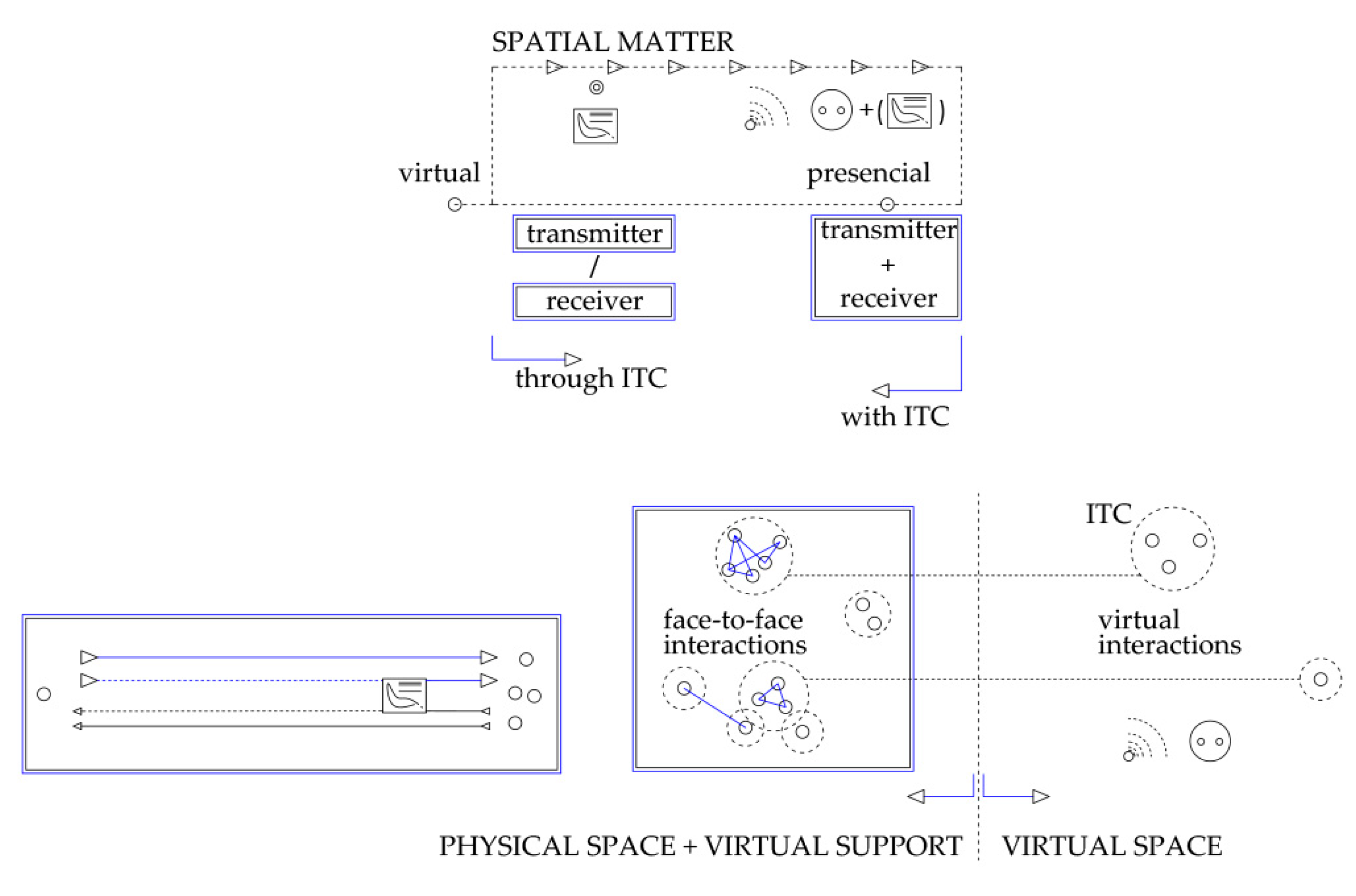 Education 13 00881 g007