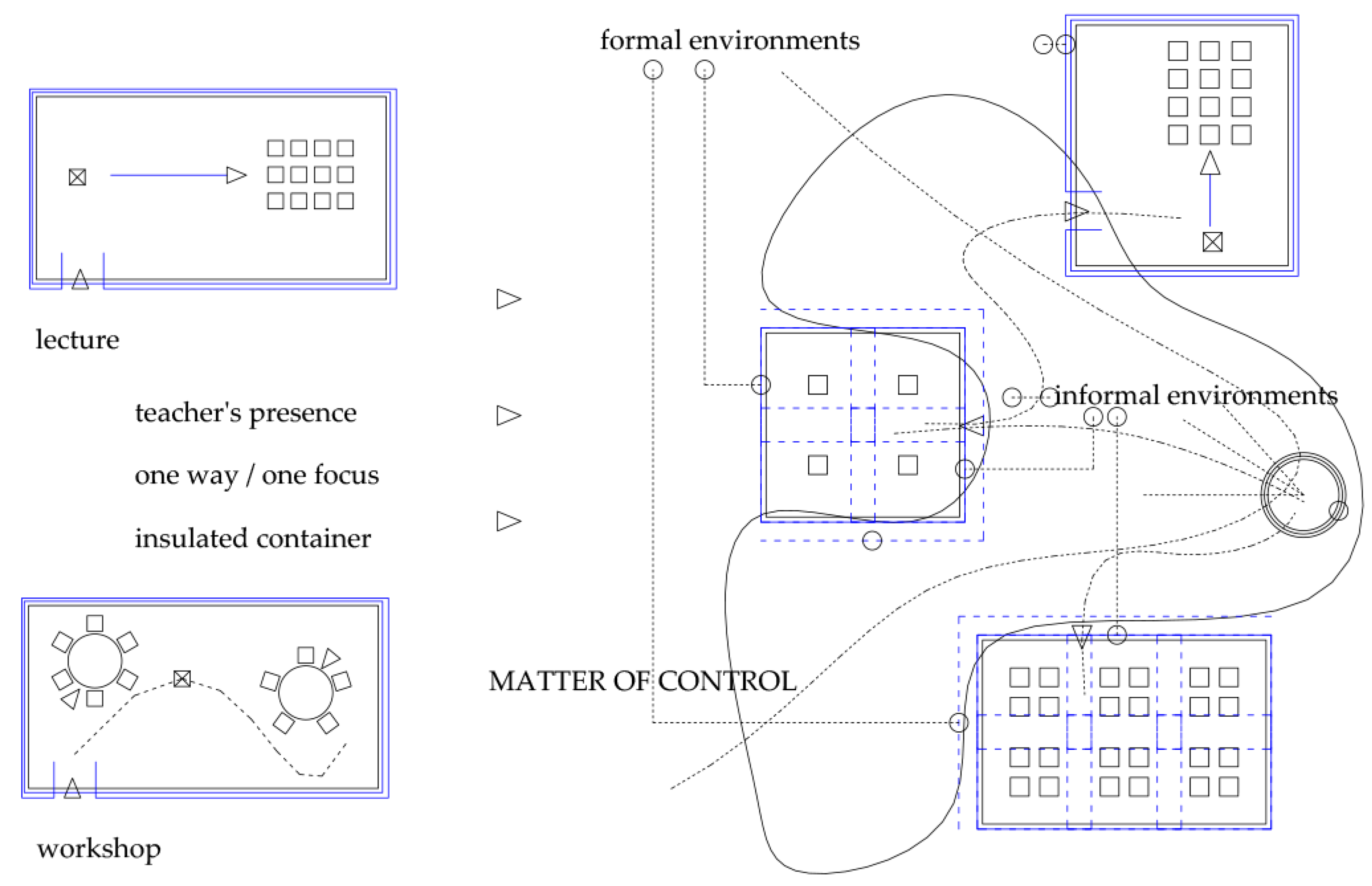 Education 13 00881 g009