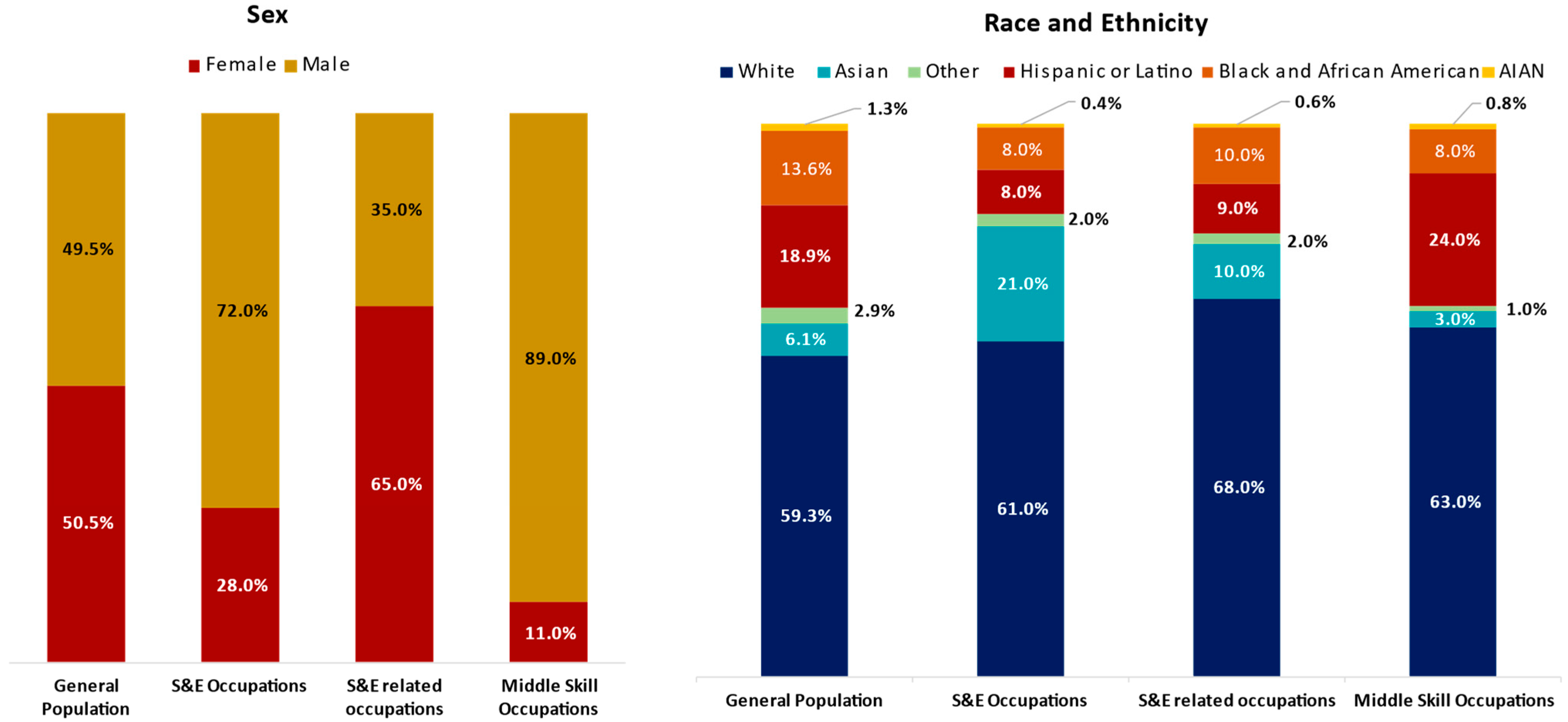 Education 13 00888 g001