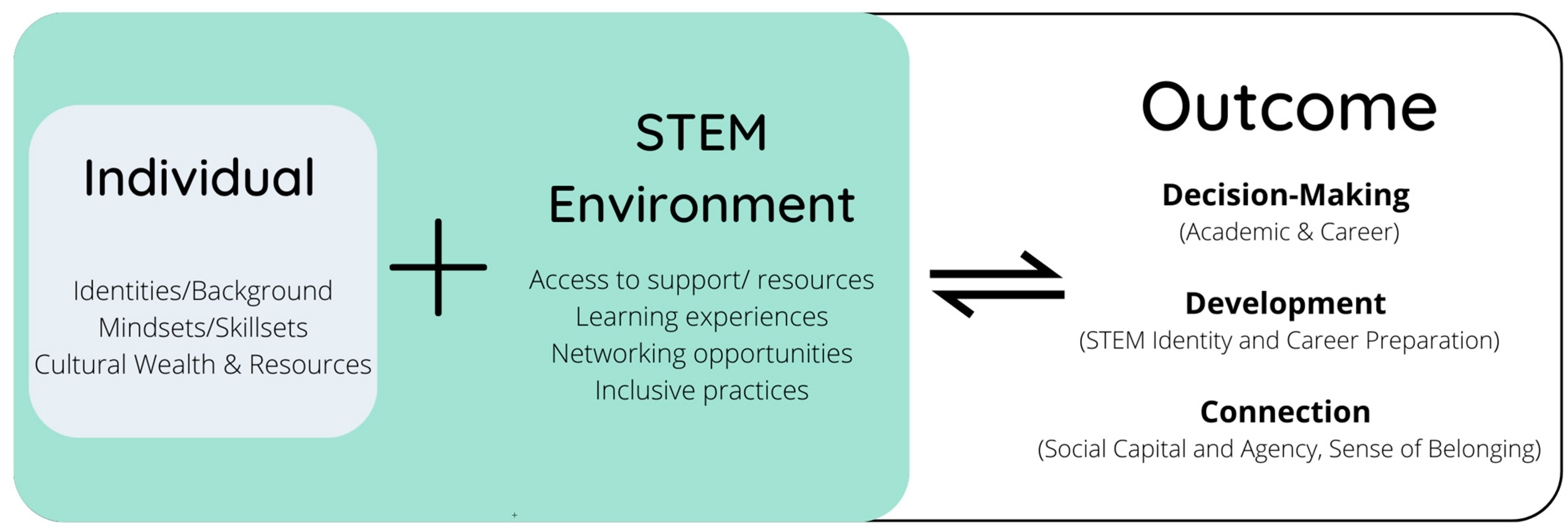 Education 13 00888 g002