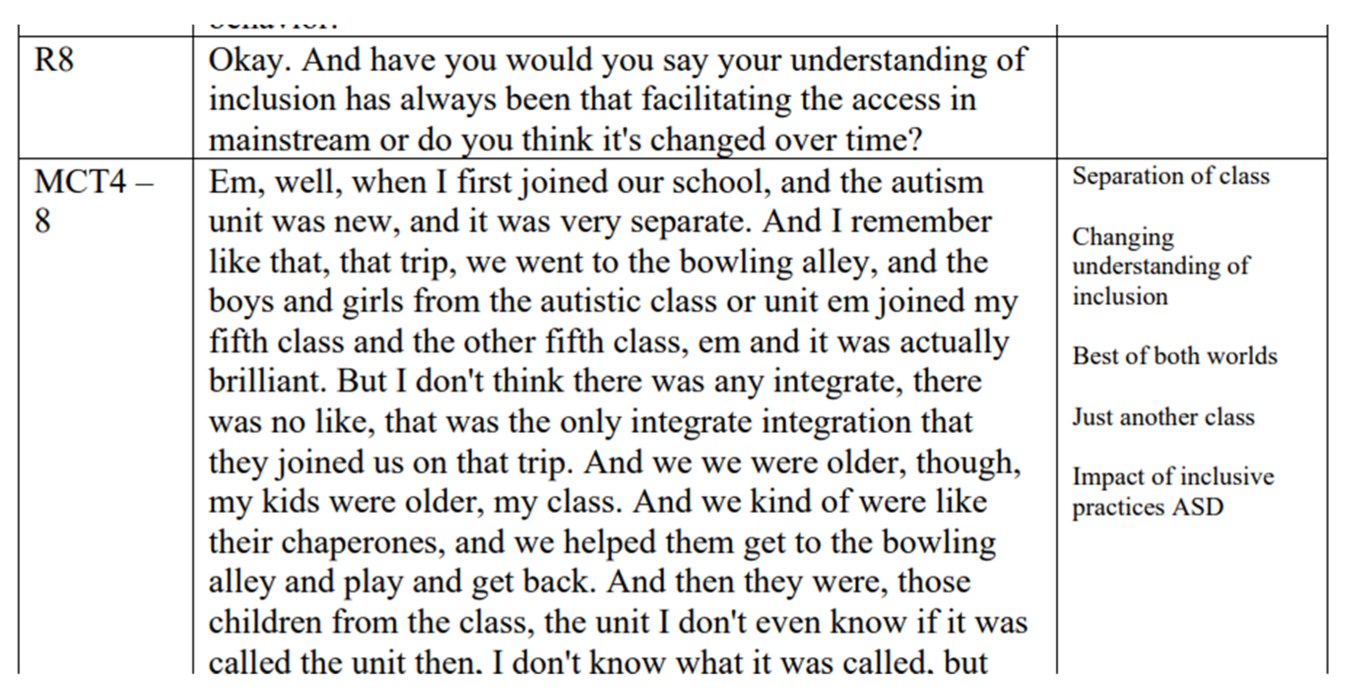 Education 13 00889 g001