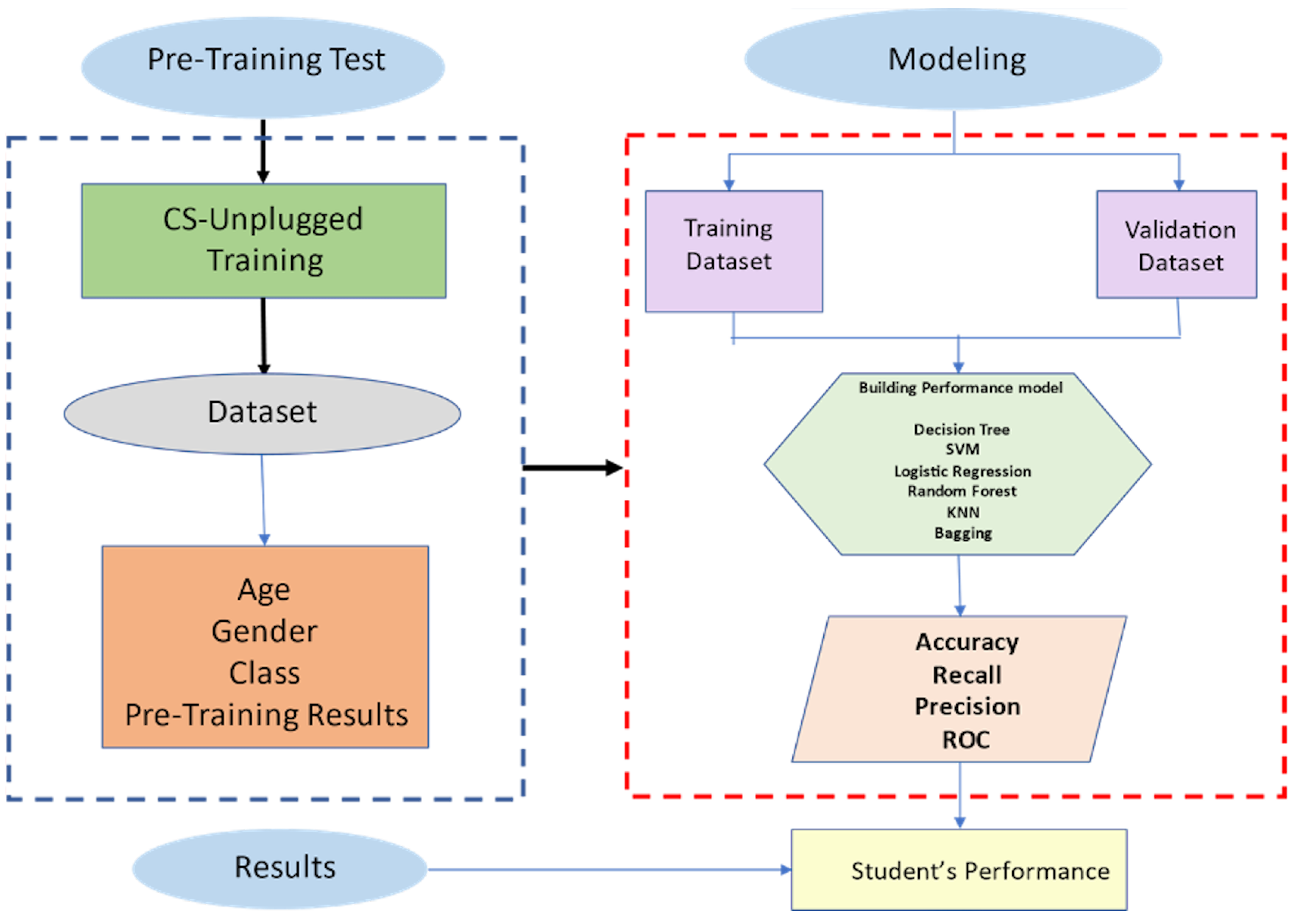 Introducing Computer Science Unplugged in Pakistan: A Machine Learning ...
