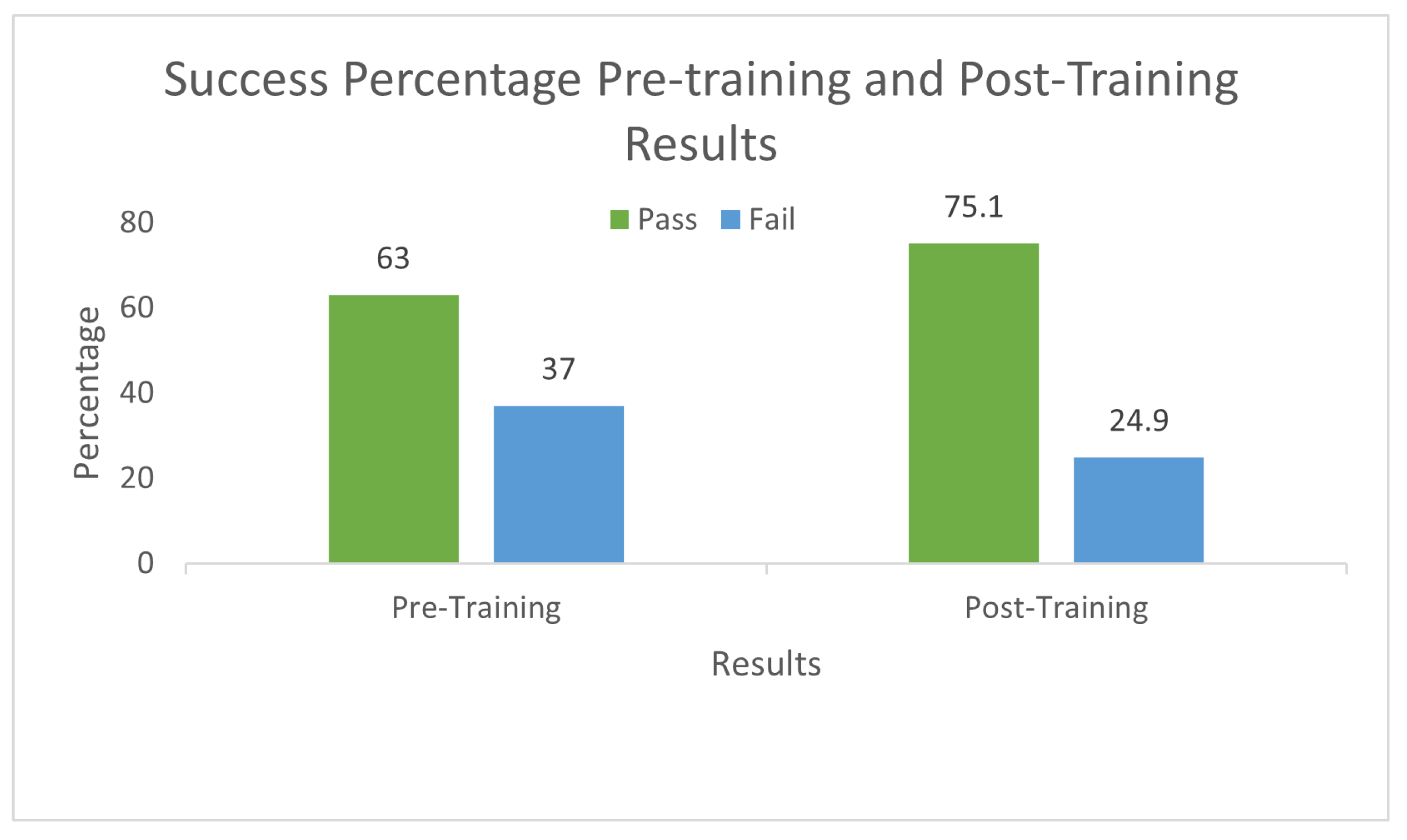 Education 13 00892 g005