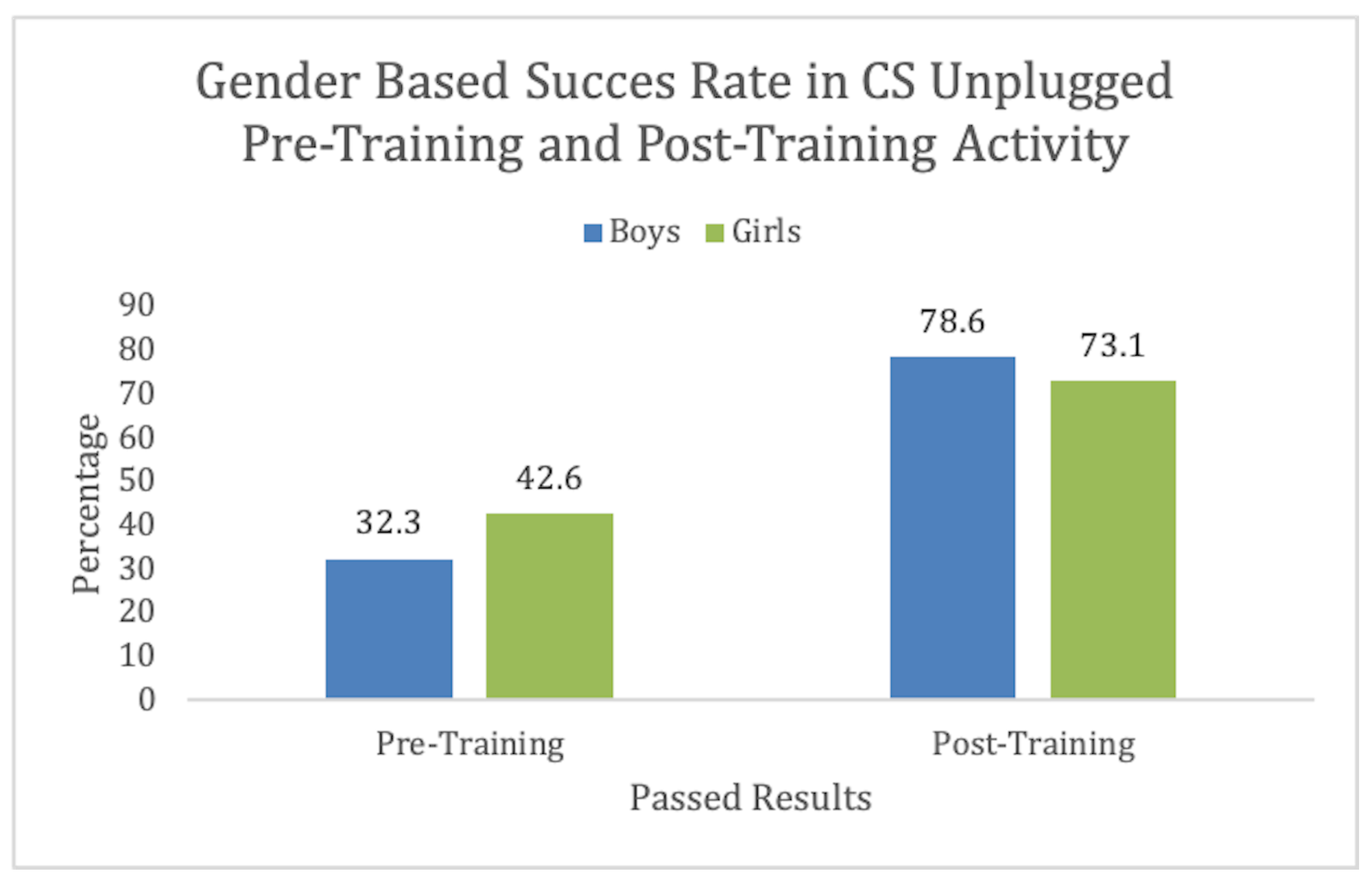 Education 13 00892 g006