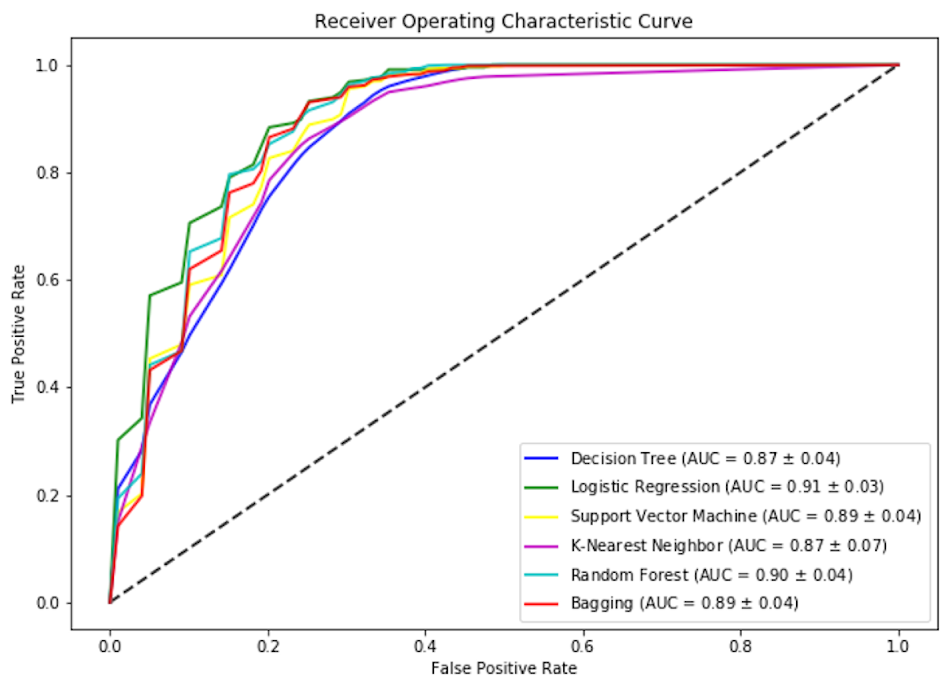 Education 13 00892 g012