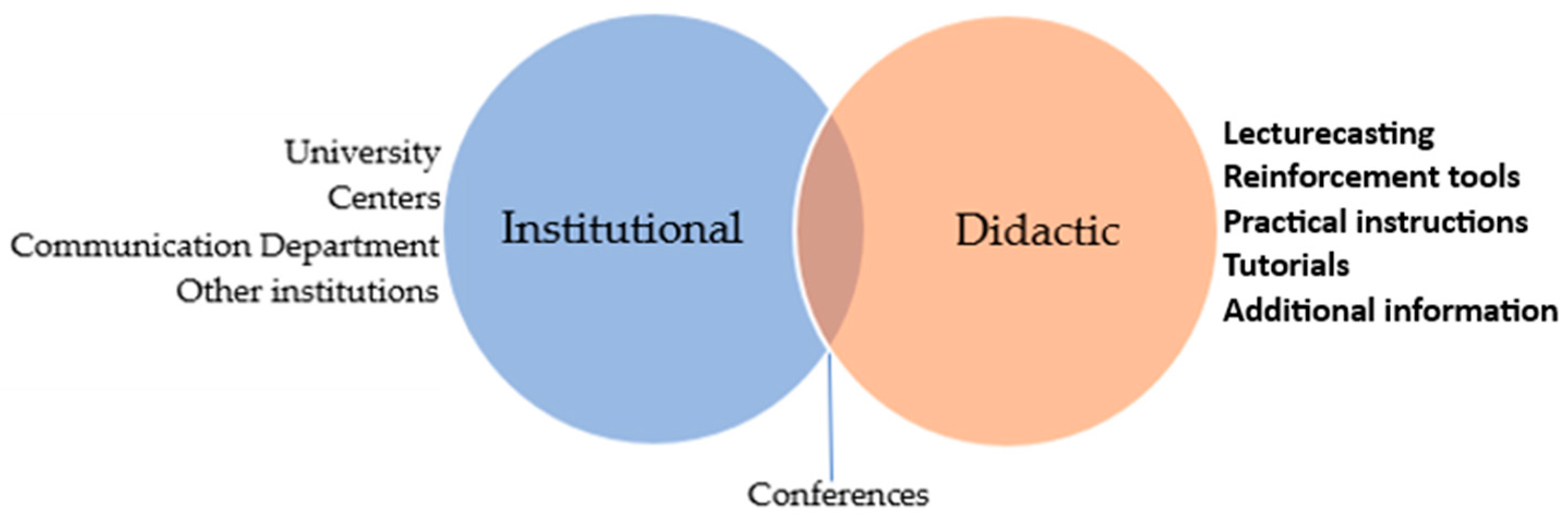 Education 13 00898 g002