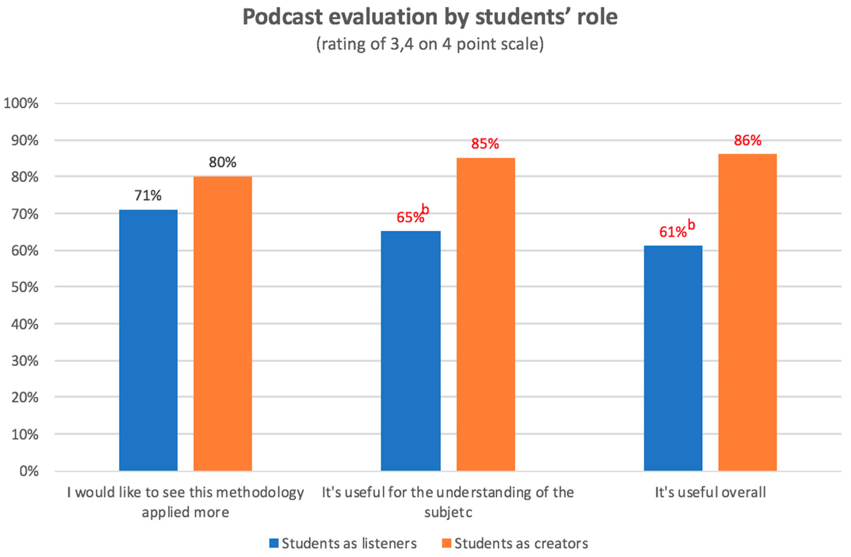 Education 13 00898 g008