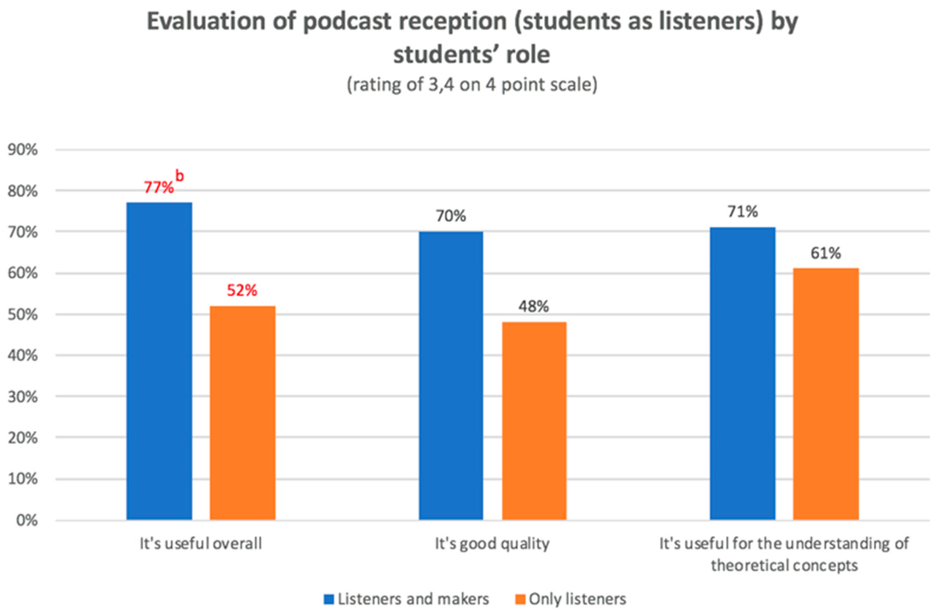 Education 13 00898 g009