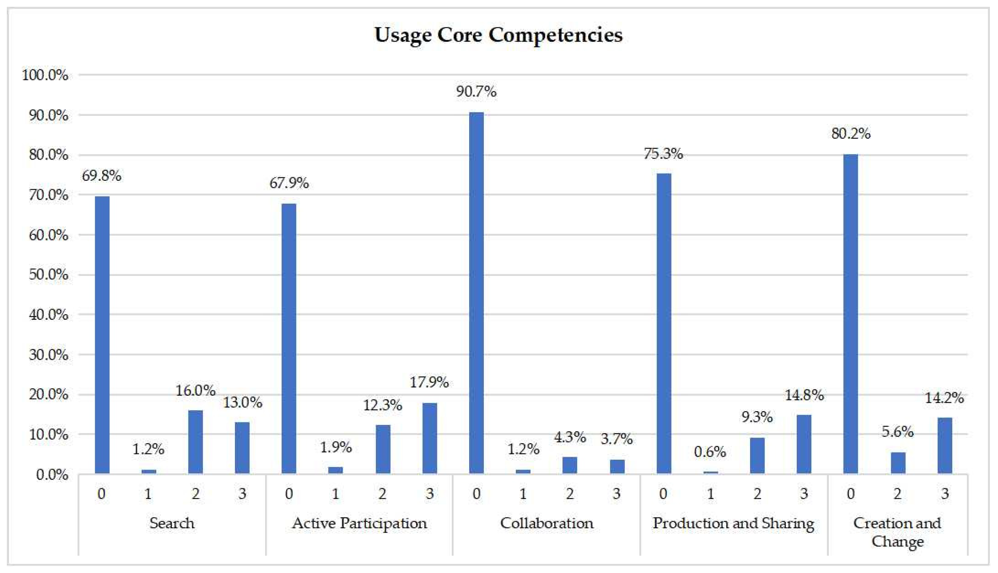 Education 13 00900 g003