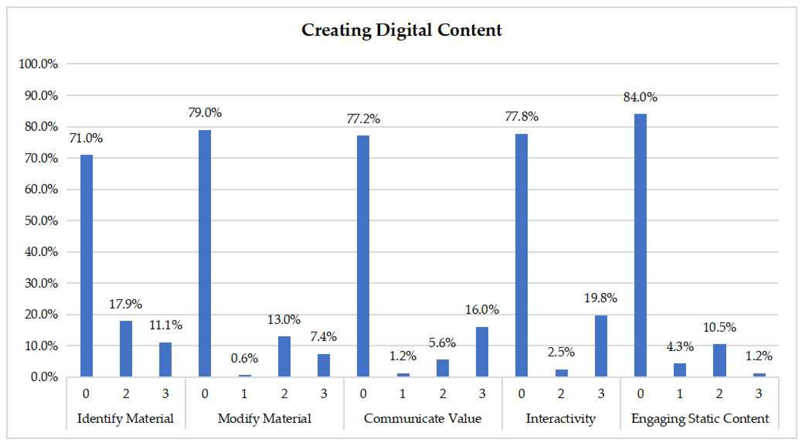 Education 13 00900 g007