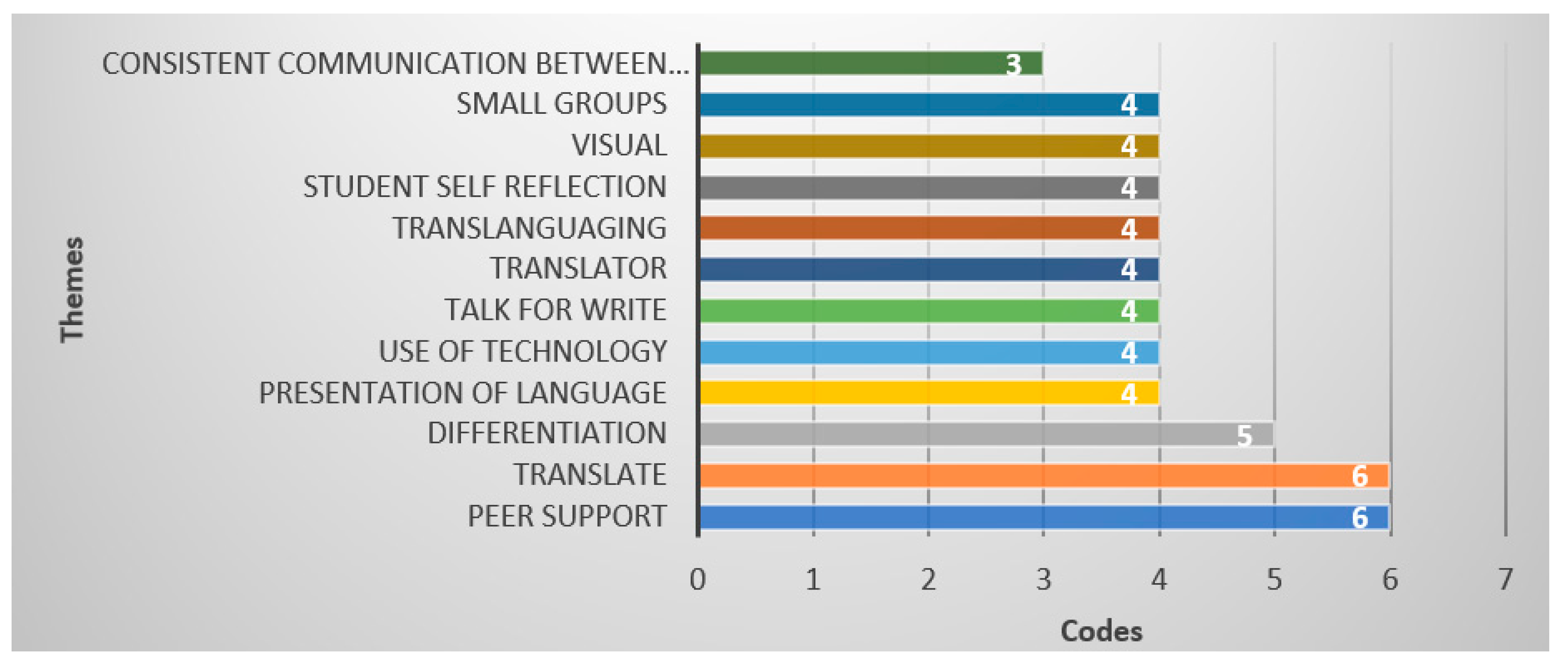 Education 13 00901 g004