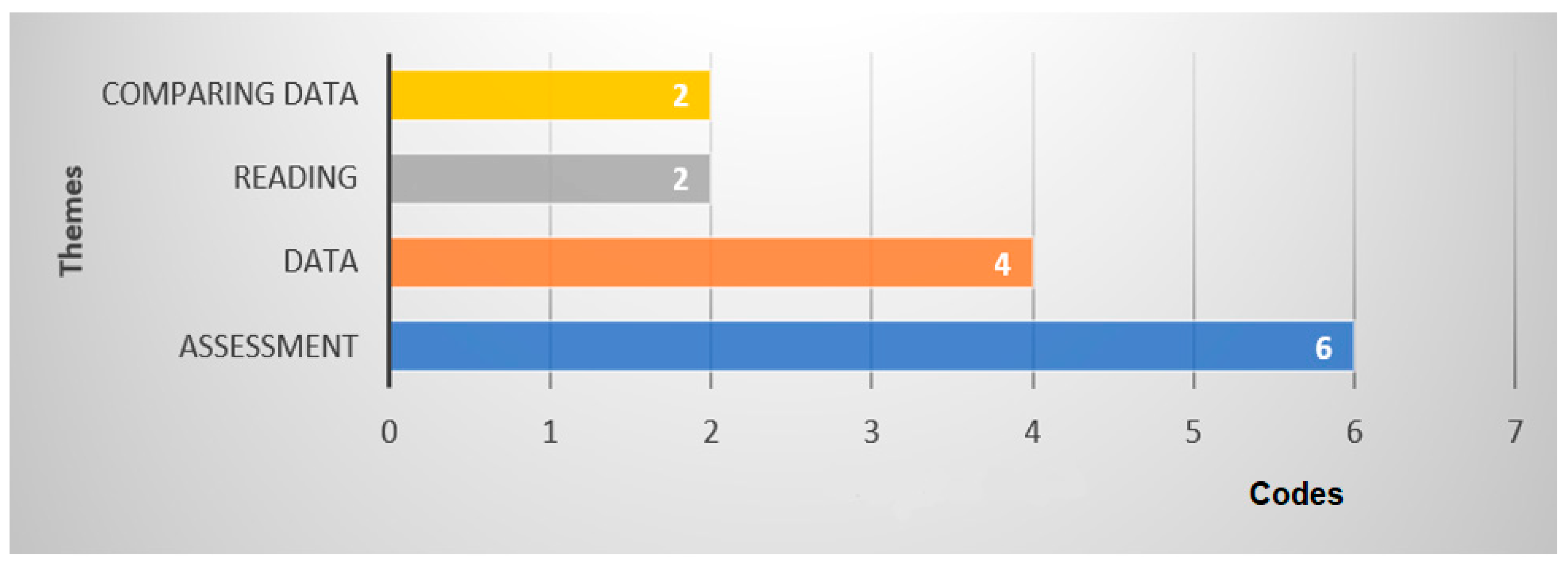 Education 13 00901 g008