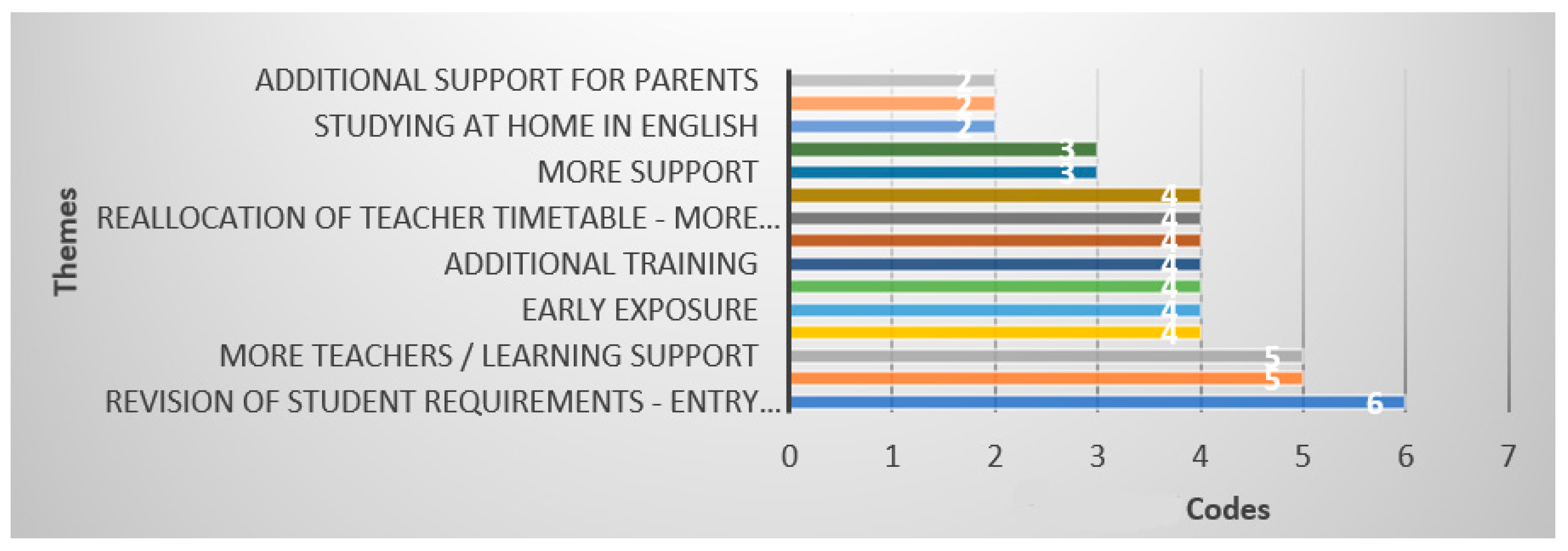Education 13 00901 g012