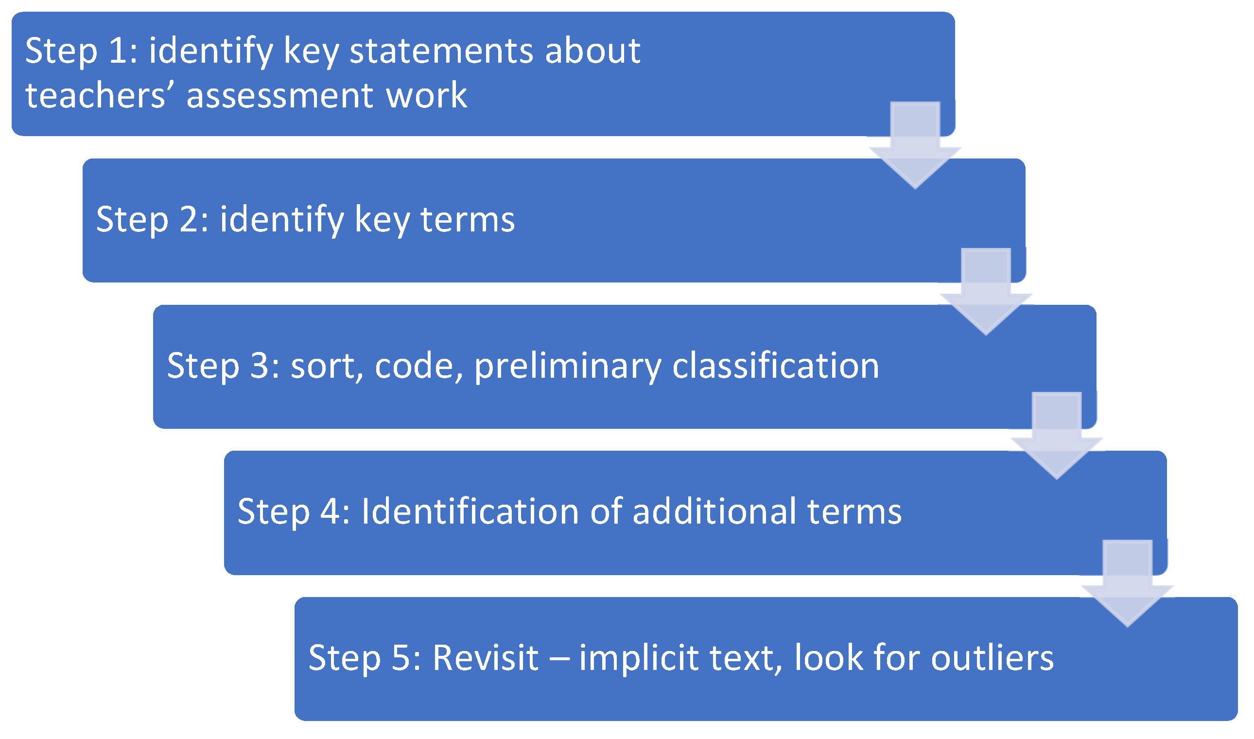 Education 13 00904 g001