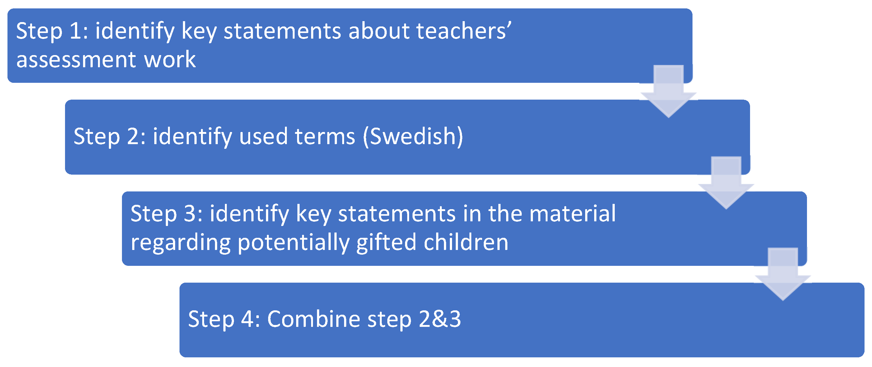 Education 13 00904 g002