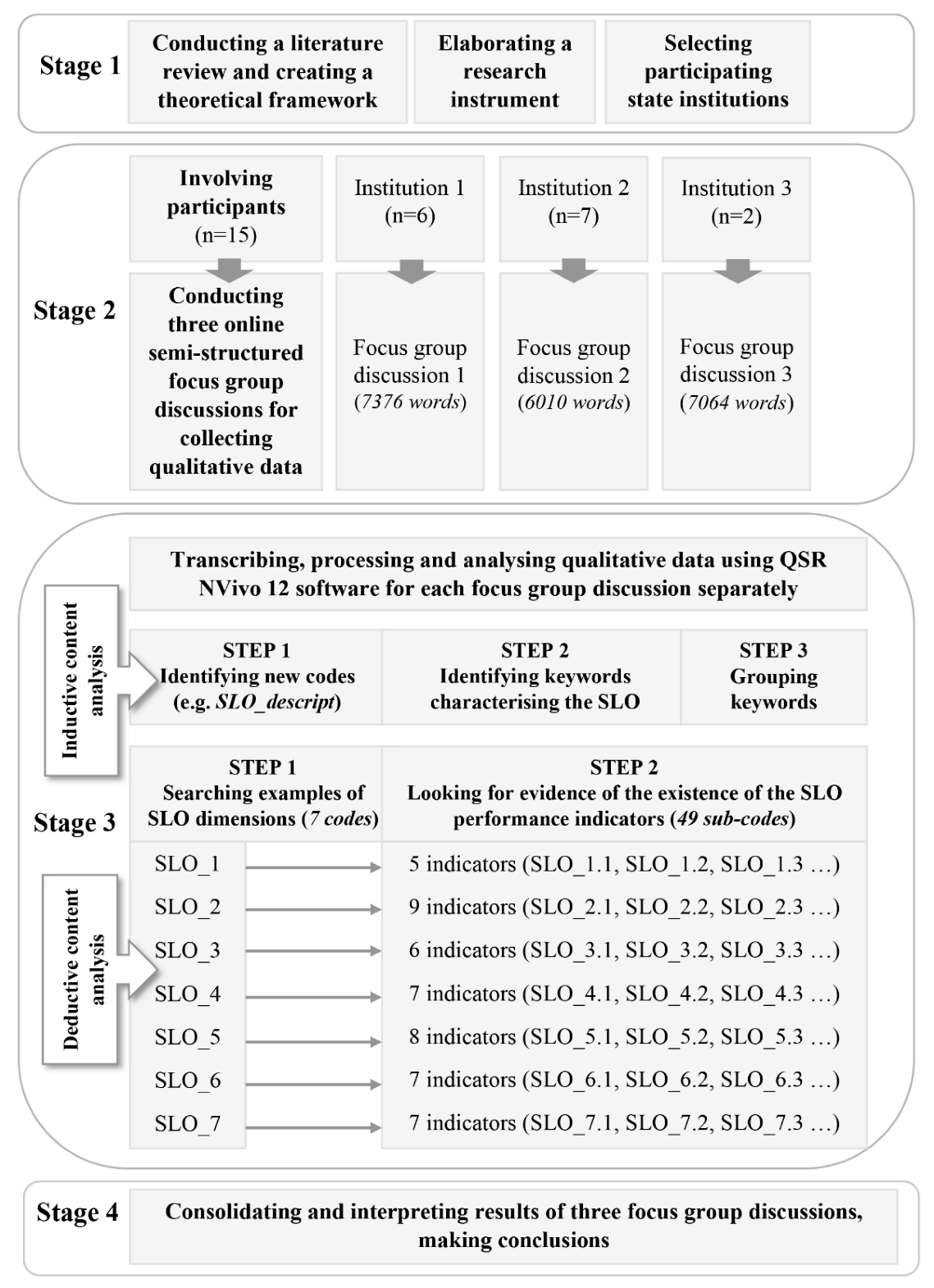 Education 13 00907 g001