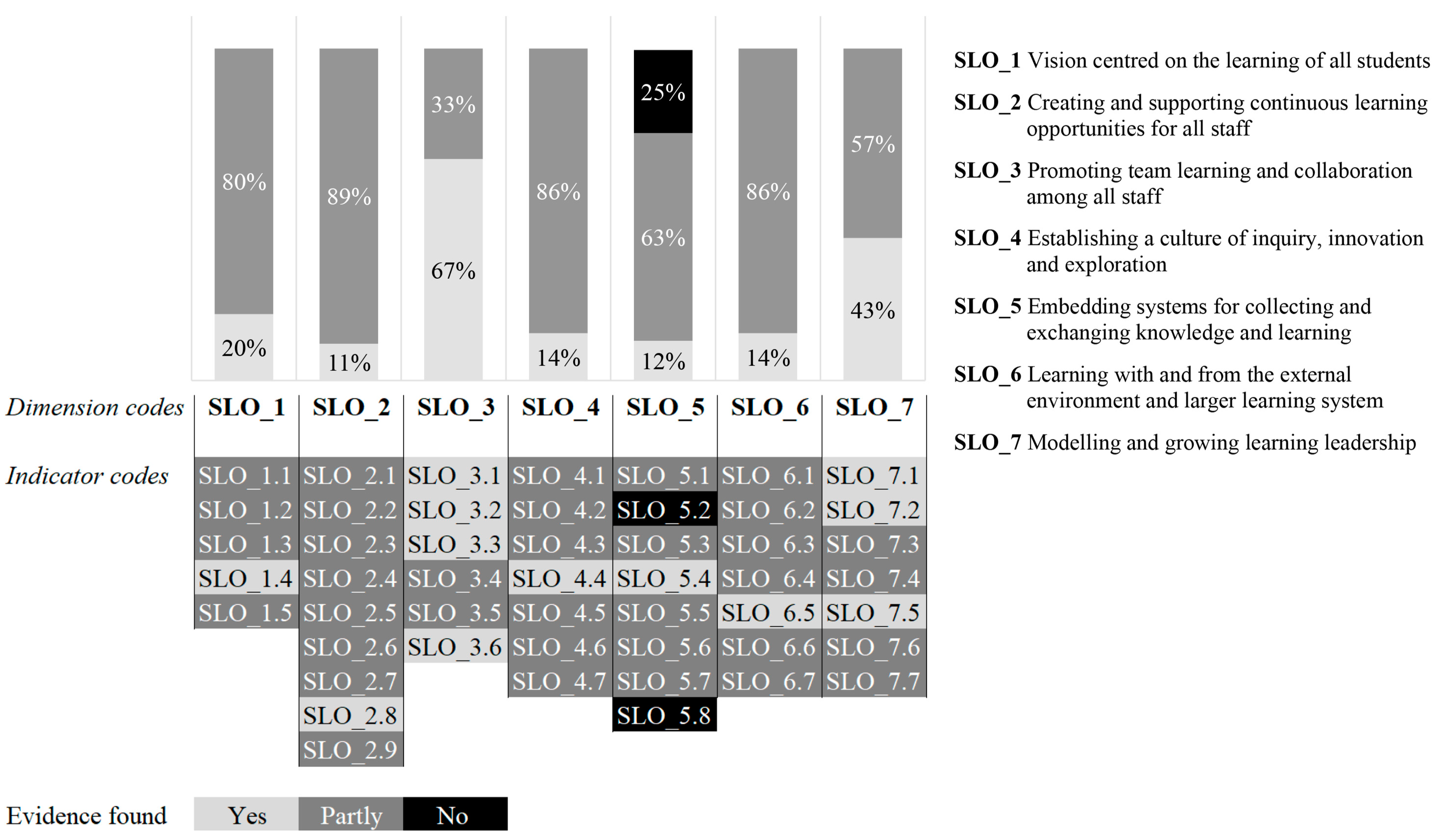 Education 13 00907 g002