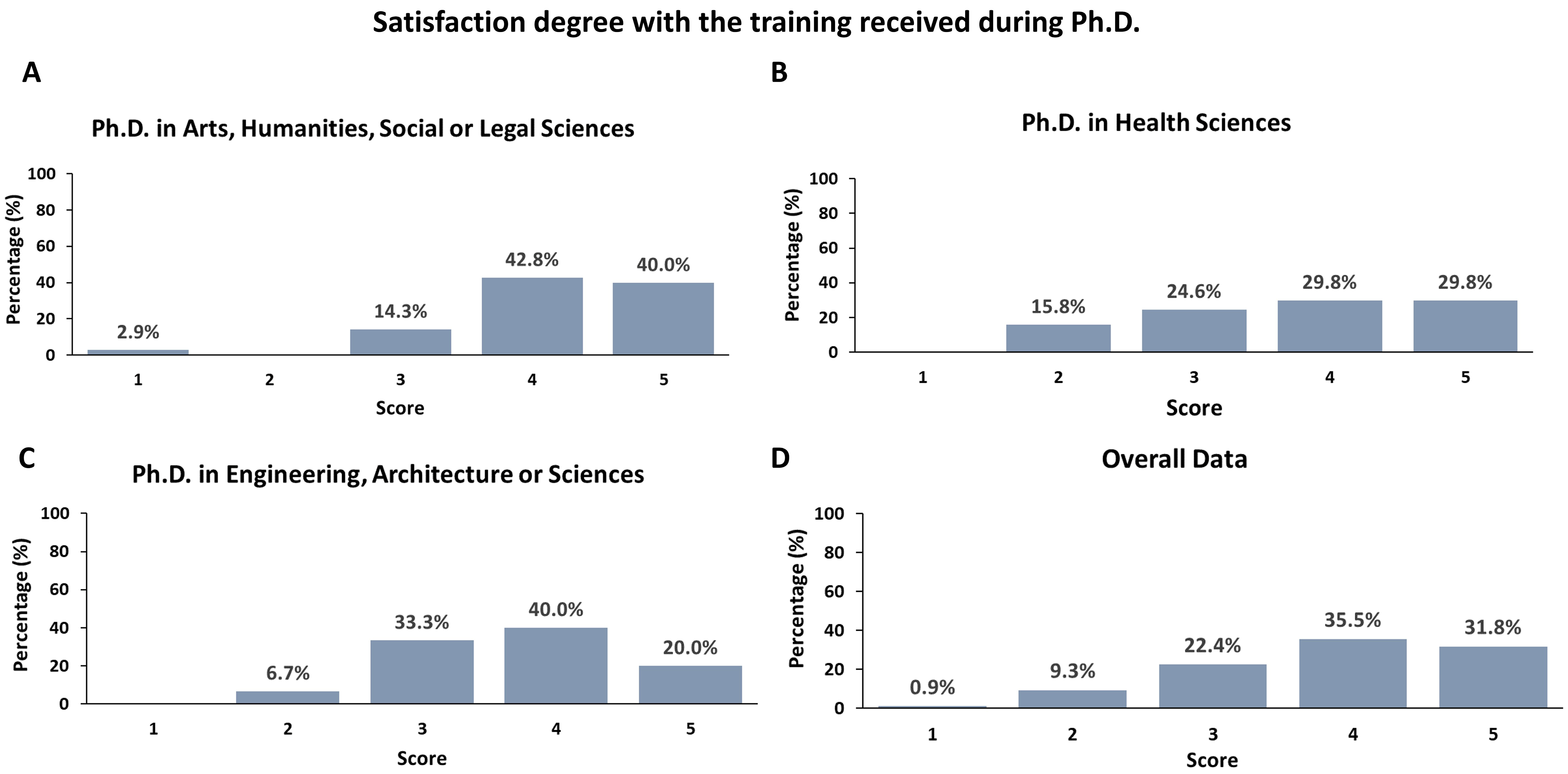 Education 13 00909 g001