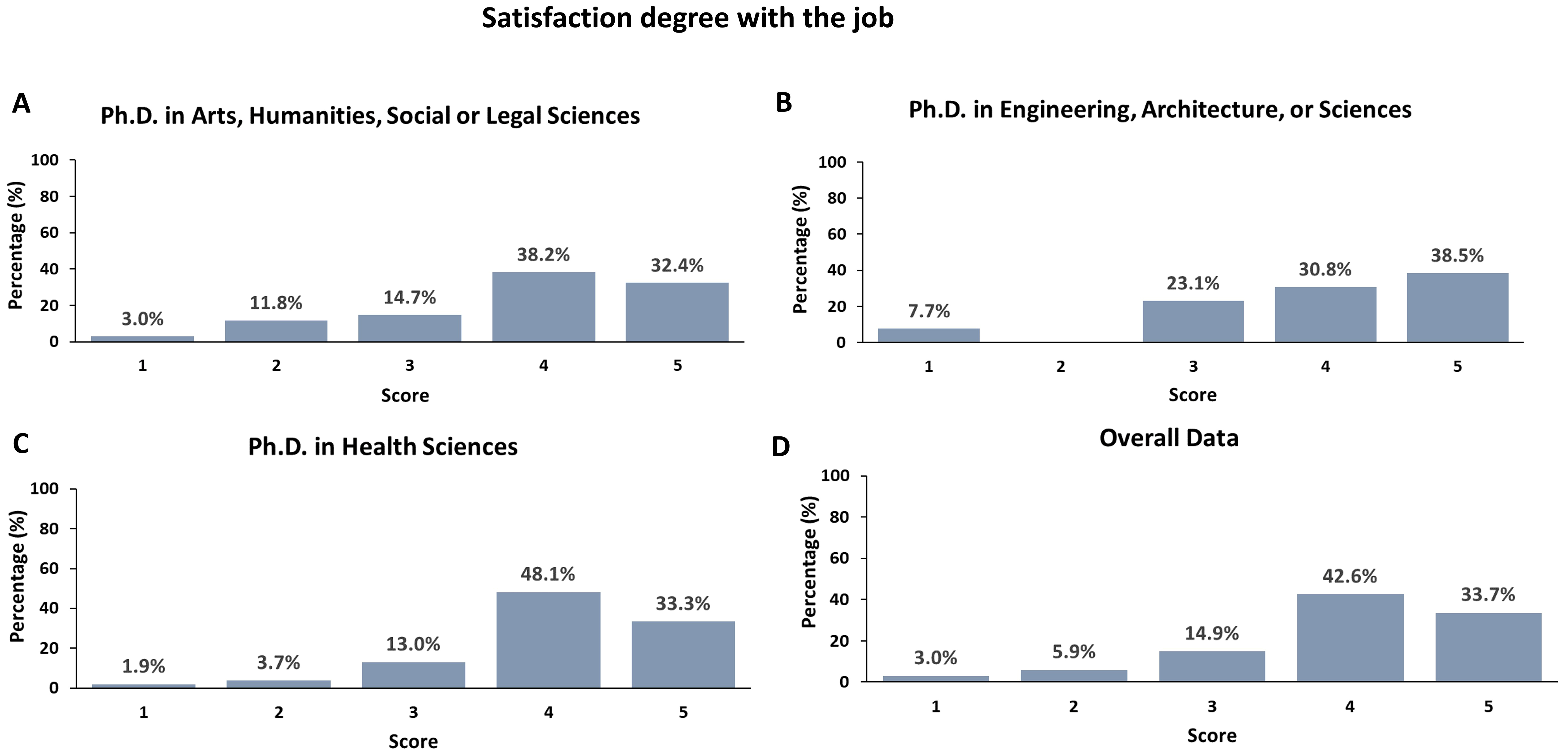 Education 13 00909 g002