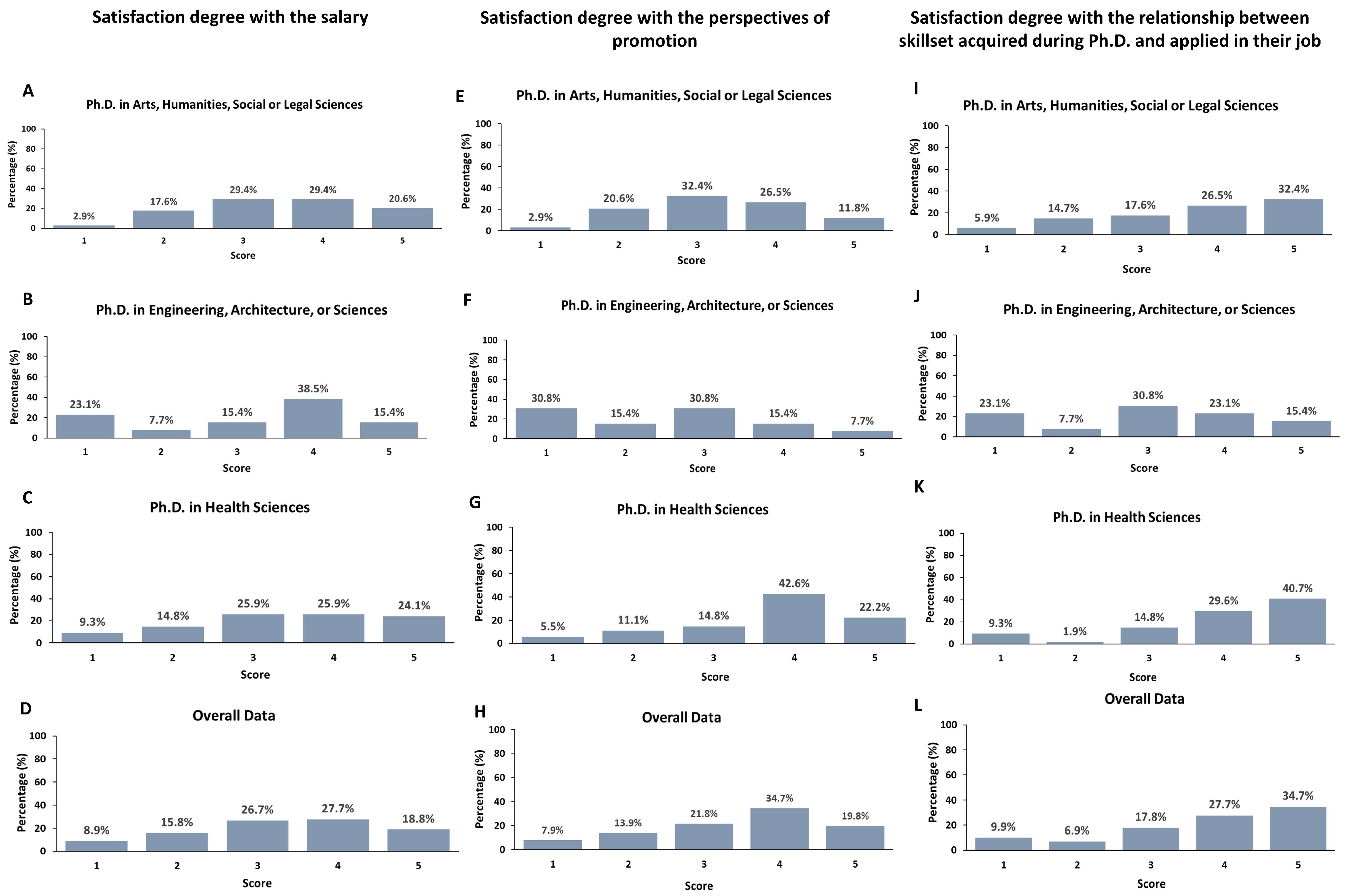 Education 13 00909 g003