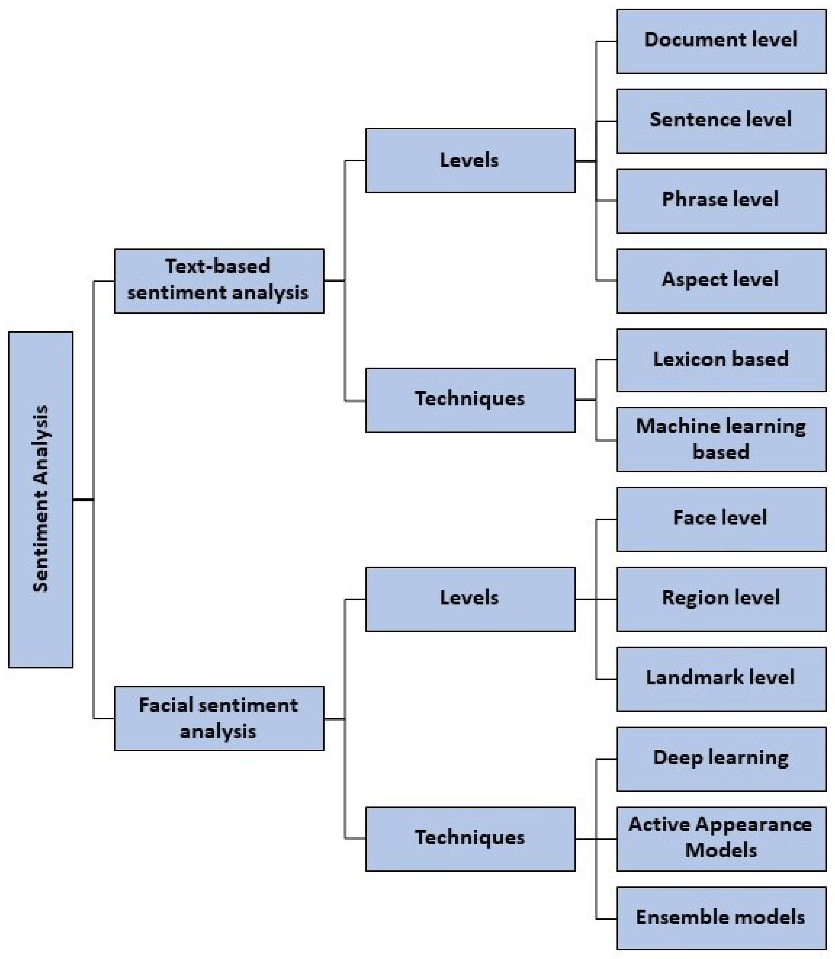 Analyzing instructional design quality and students' reviews of 18 courses  out of the Class Central Top 20 MOOCs through systematic and sentiment  analyses - ScienceDirect